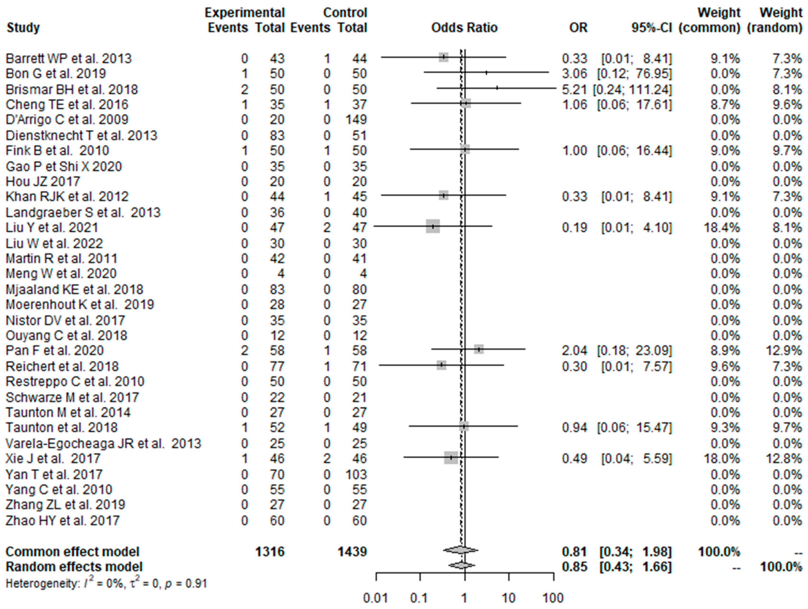 Prosthesis 05 00067 g014 Prosthesis 05 00067 g014