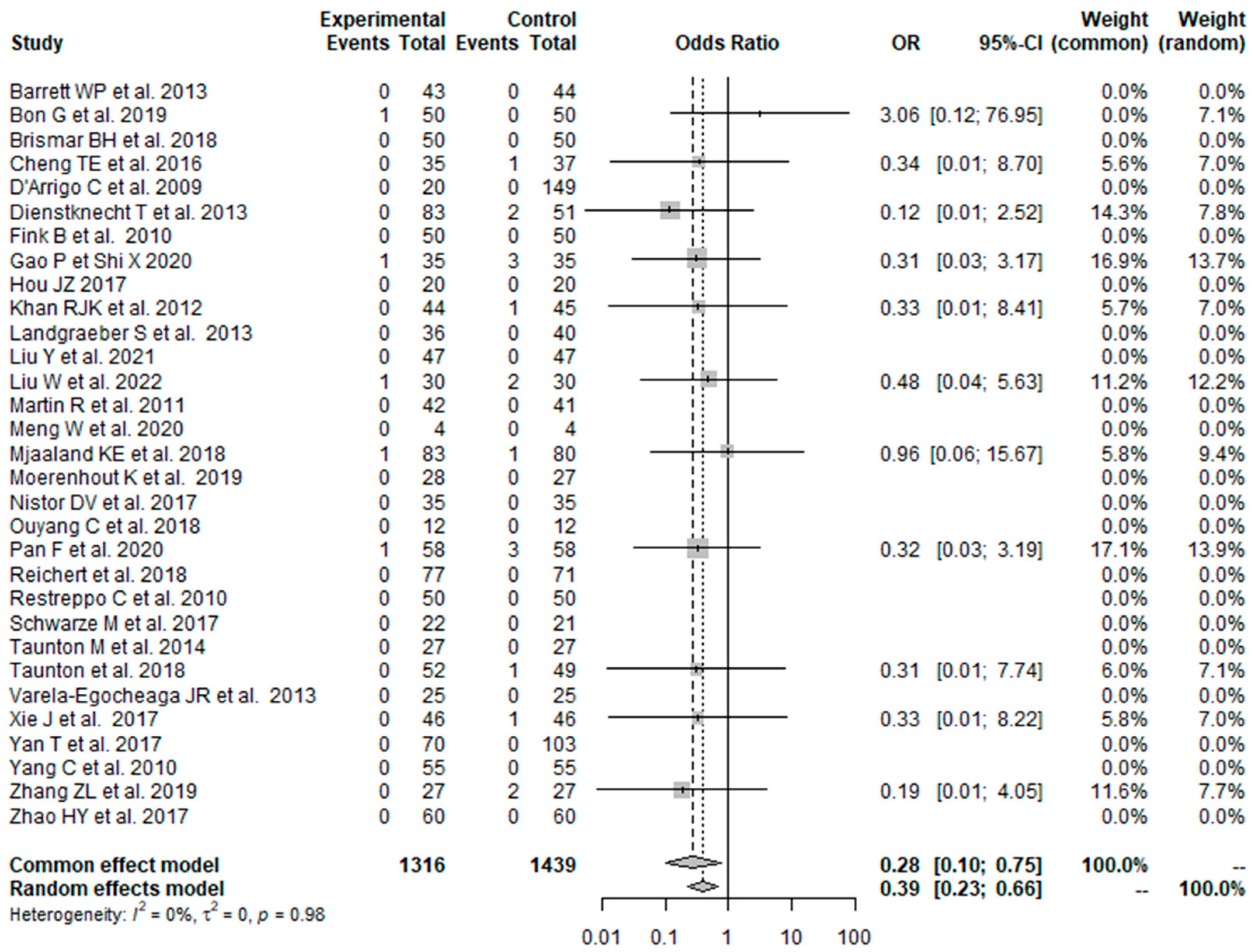 Prosthesis 05 00067 g017 Prosthesis 05 00067 g017