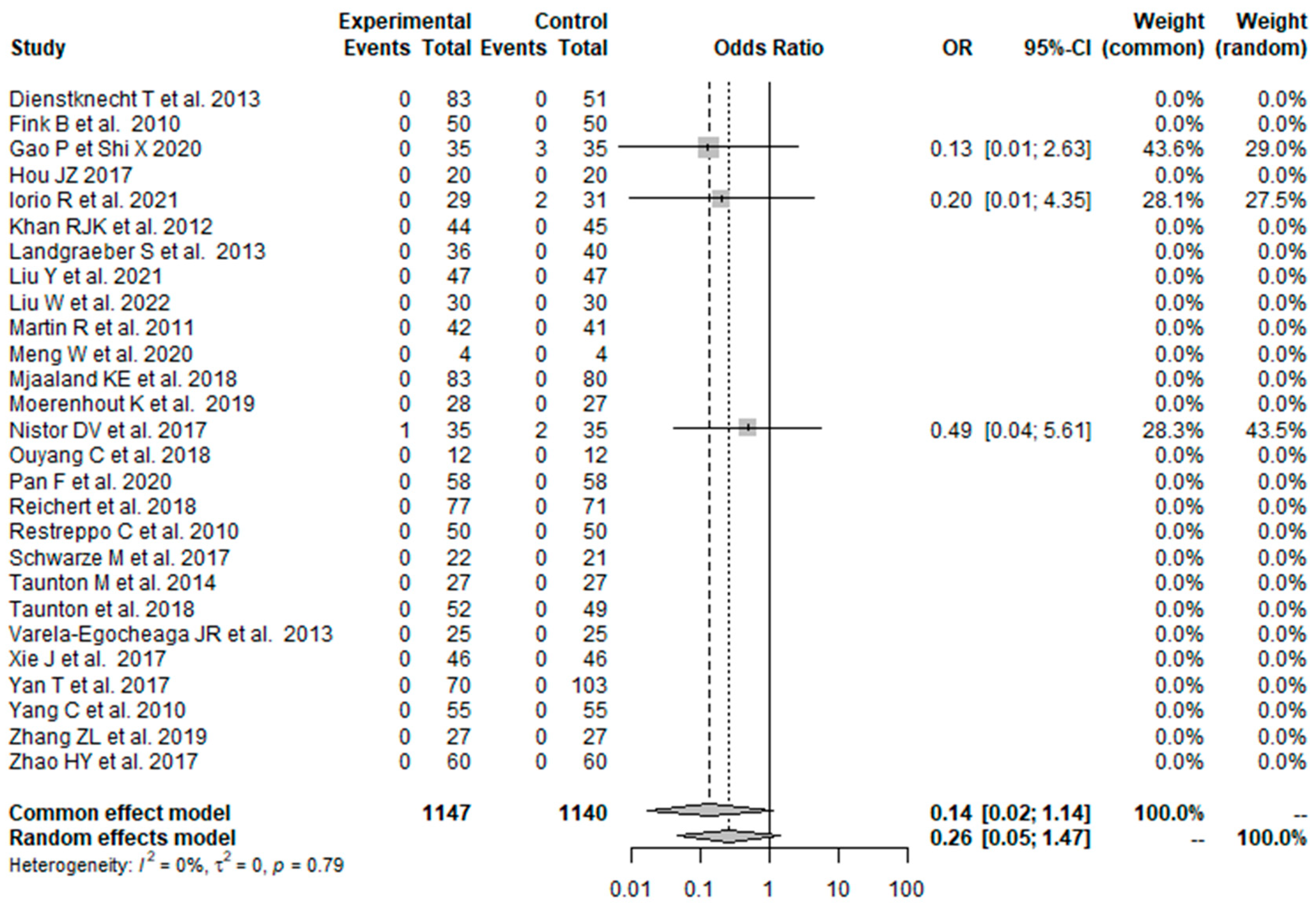 Prosthesis 05 00067 g018 Prosthesis 05 00067 g018