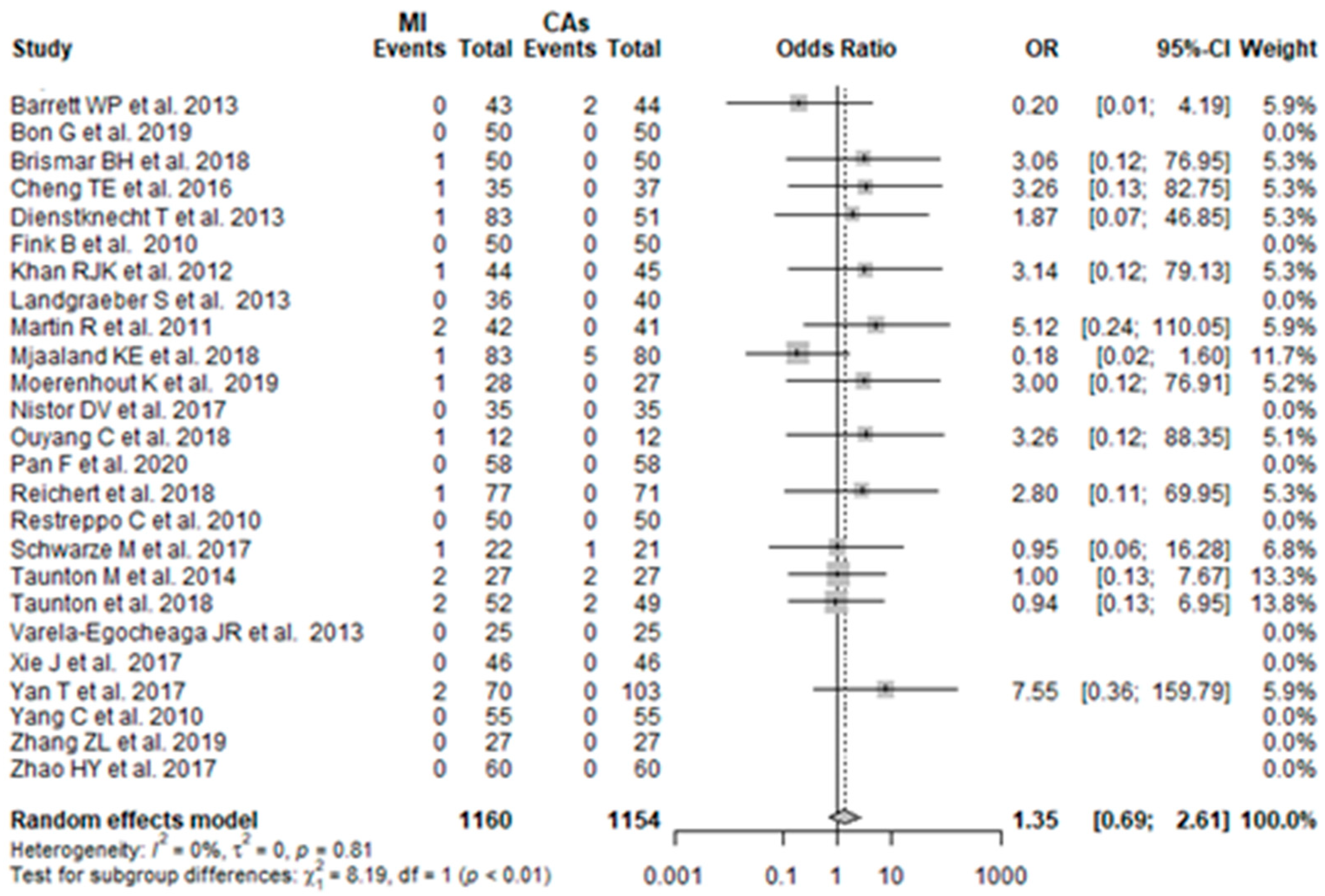 Prosthesis 05 00067 g019 Prosthesis 05 00067 g019