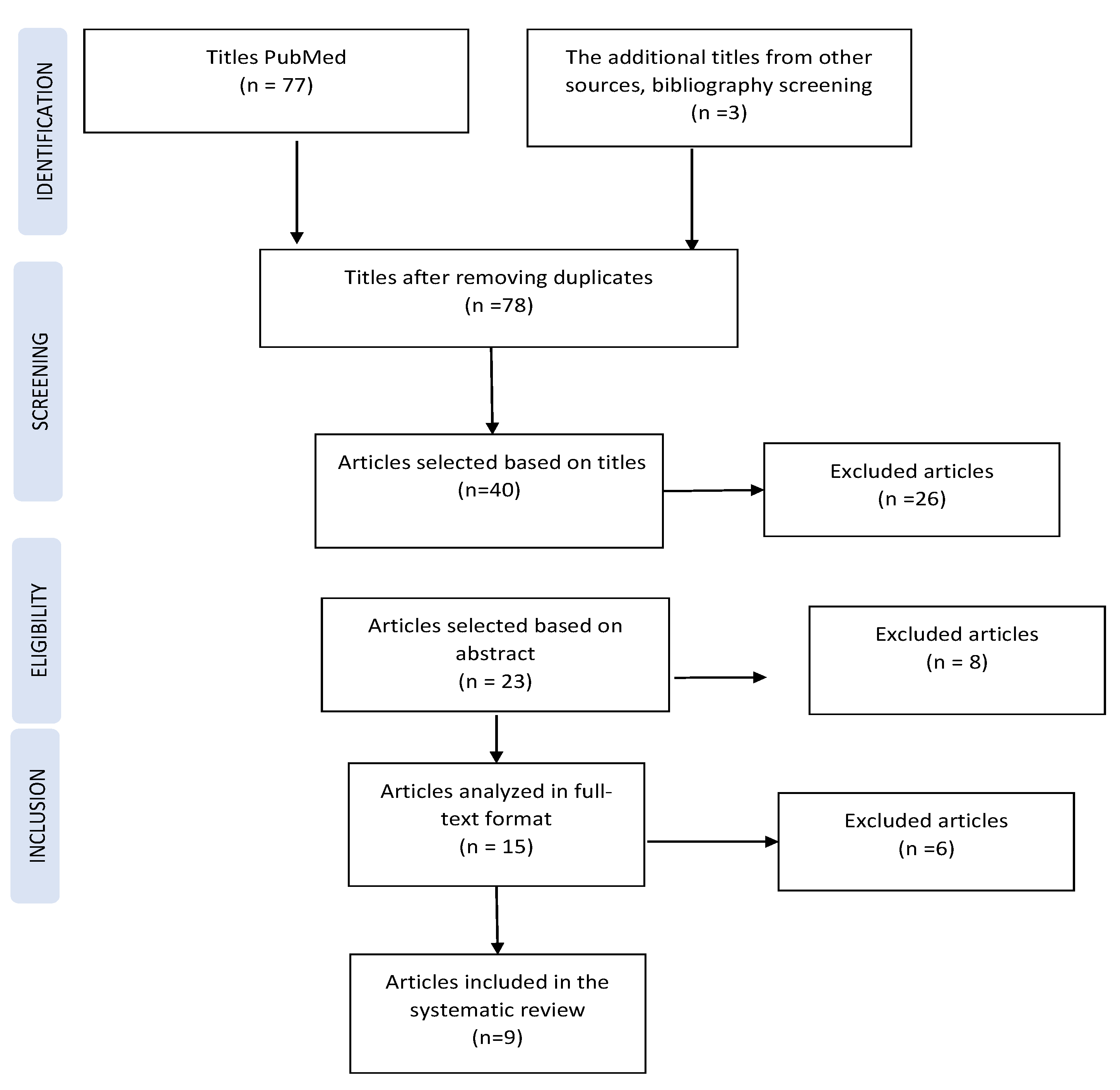 Prosthesis 05 00080 g001