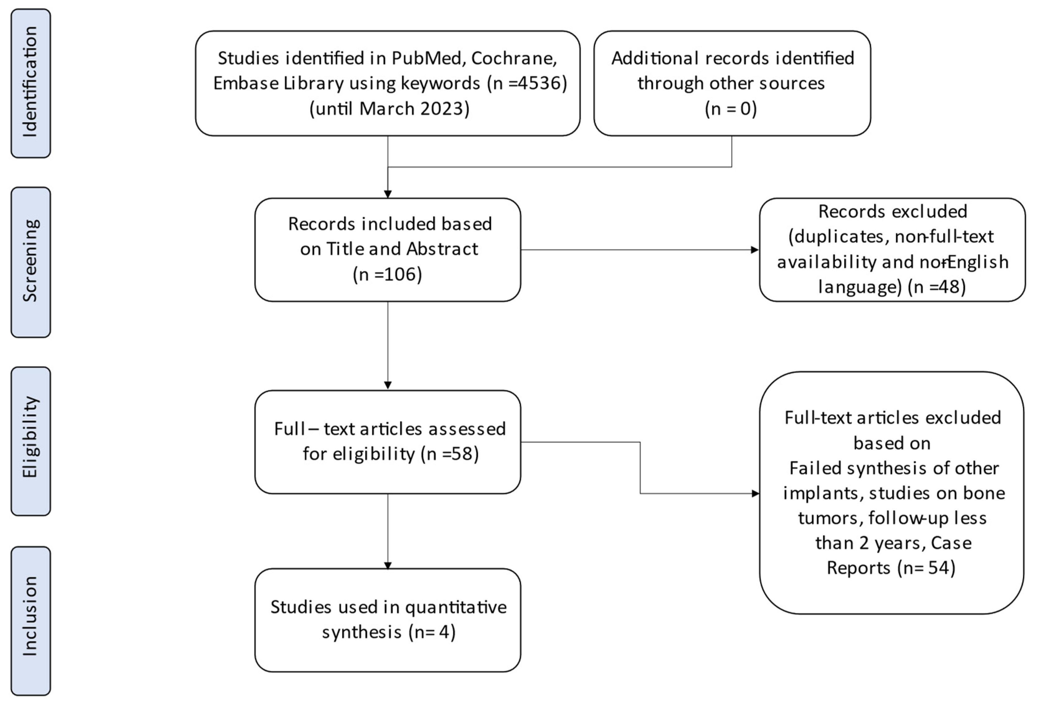 Prosthesis 05 00092 g001