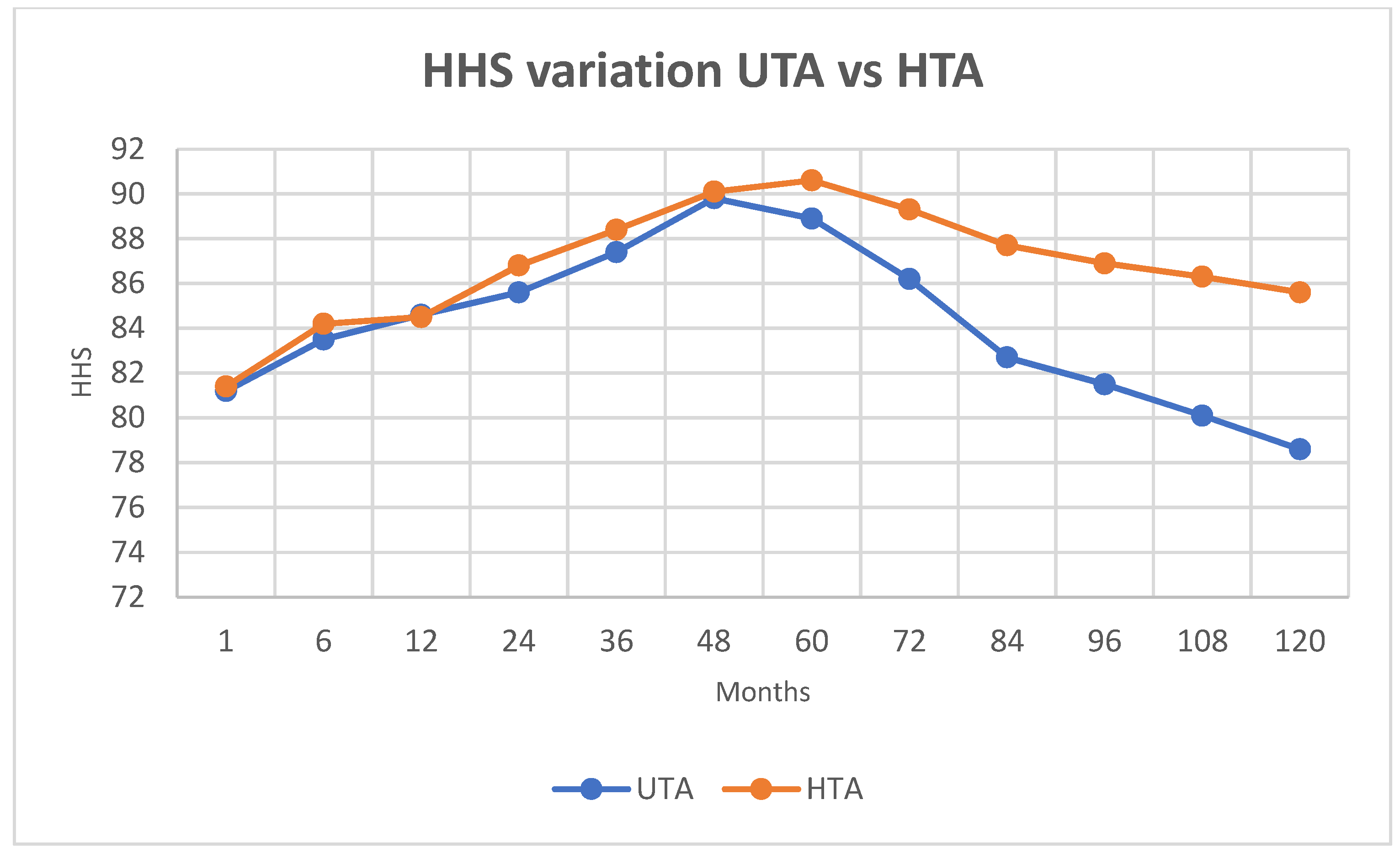 Prosthesis 05 00092 g003