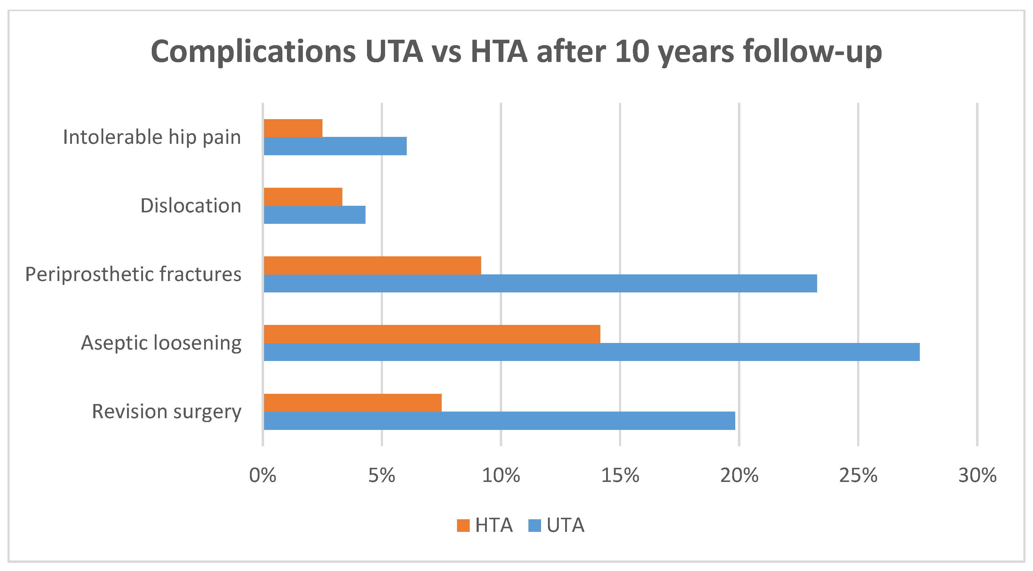 Prosthesis 05 00092 g006