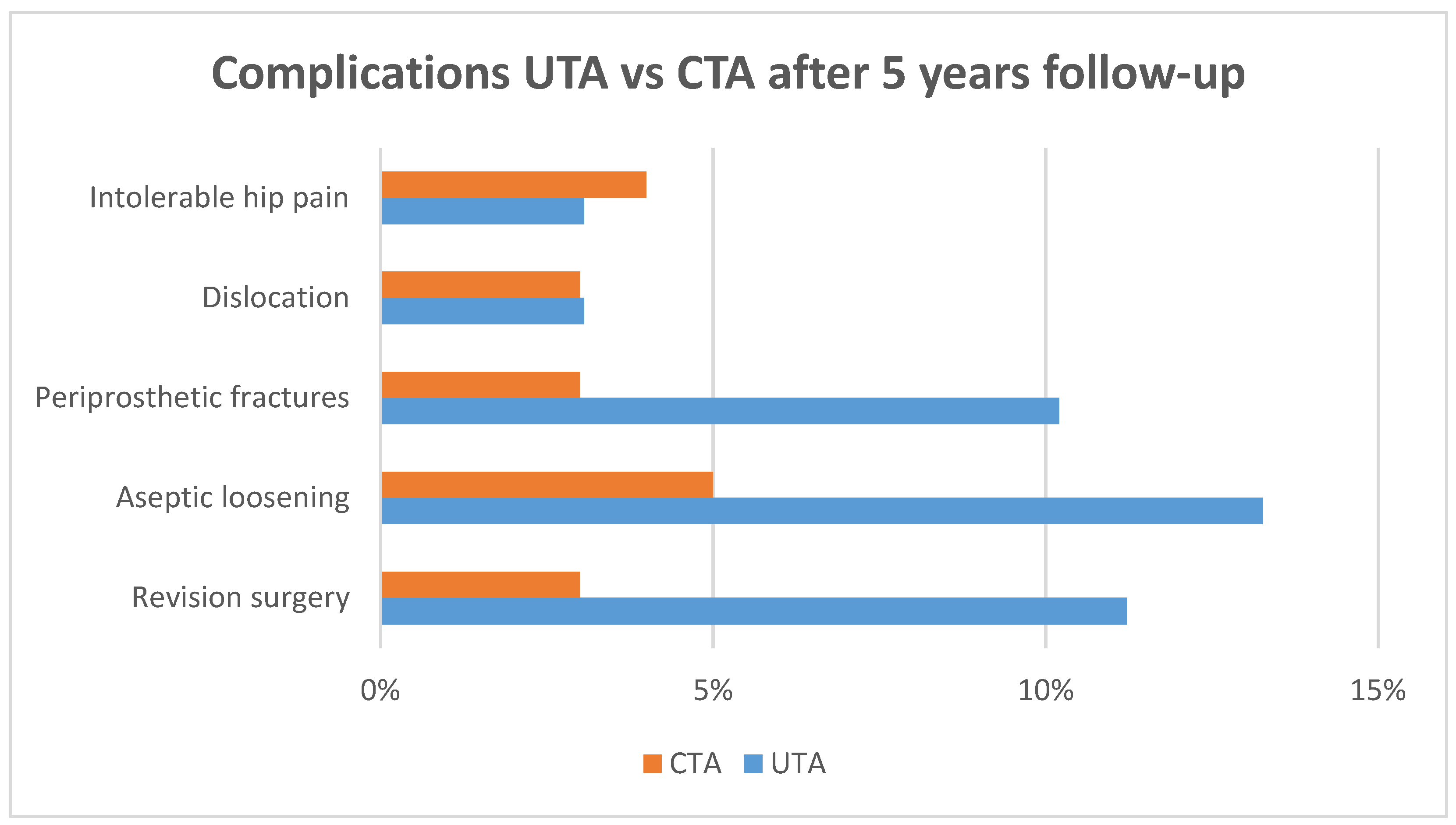 Prosthesis 05 00092 g007