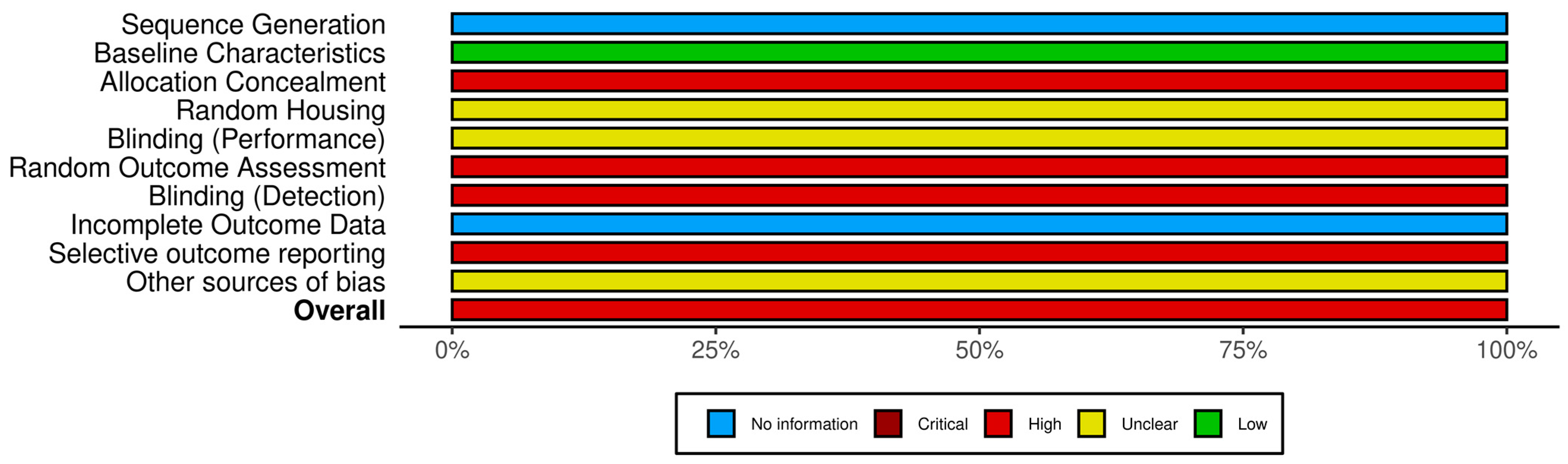 Prosthesis 06 00005 g002 Prosthesis 06 00005 g002