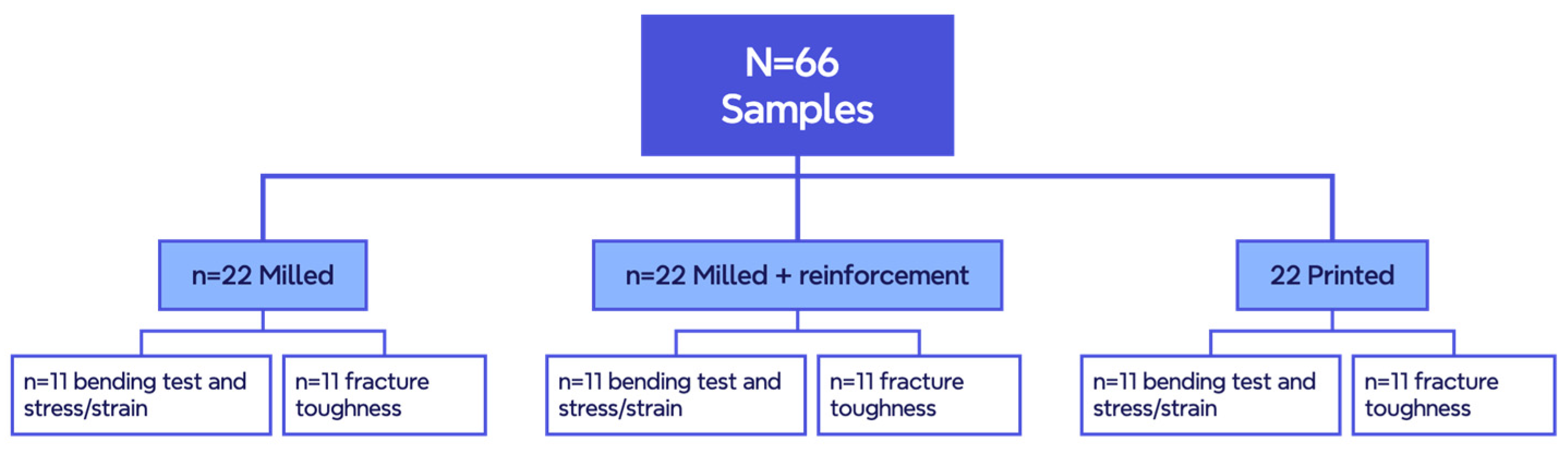Prosthesis 06 00053 g001 Prosthesis 06 00053 g001
