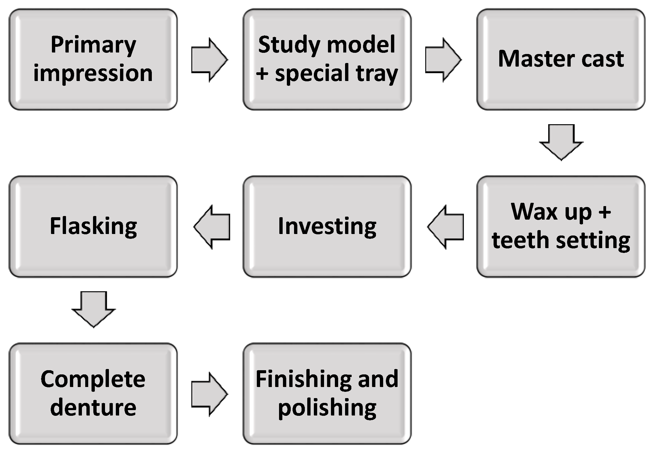 Prosthesis 06 00055 g001