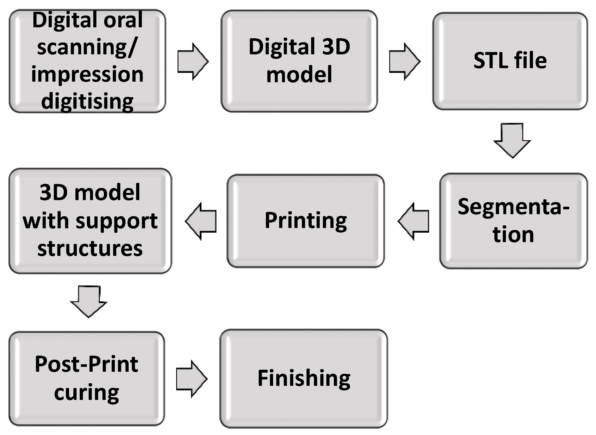 Prosthesis 06 00055 g003