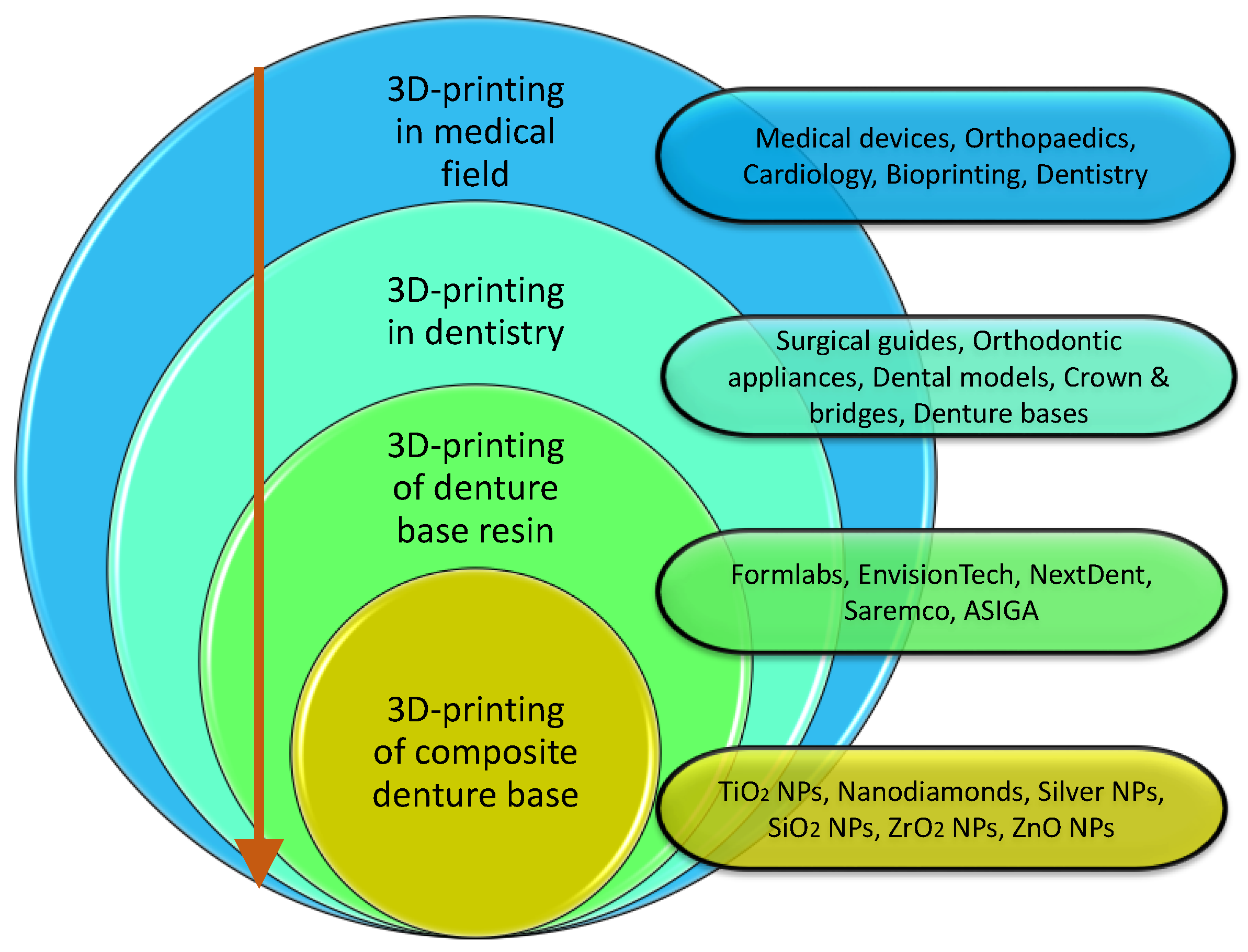 Prosthesis 06 00055 g006