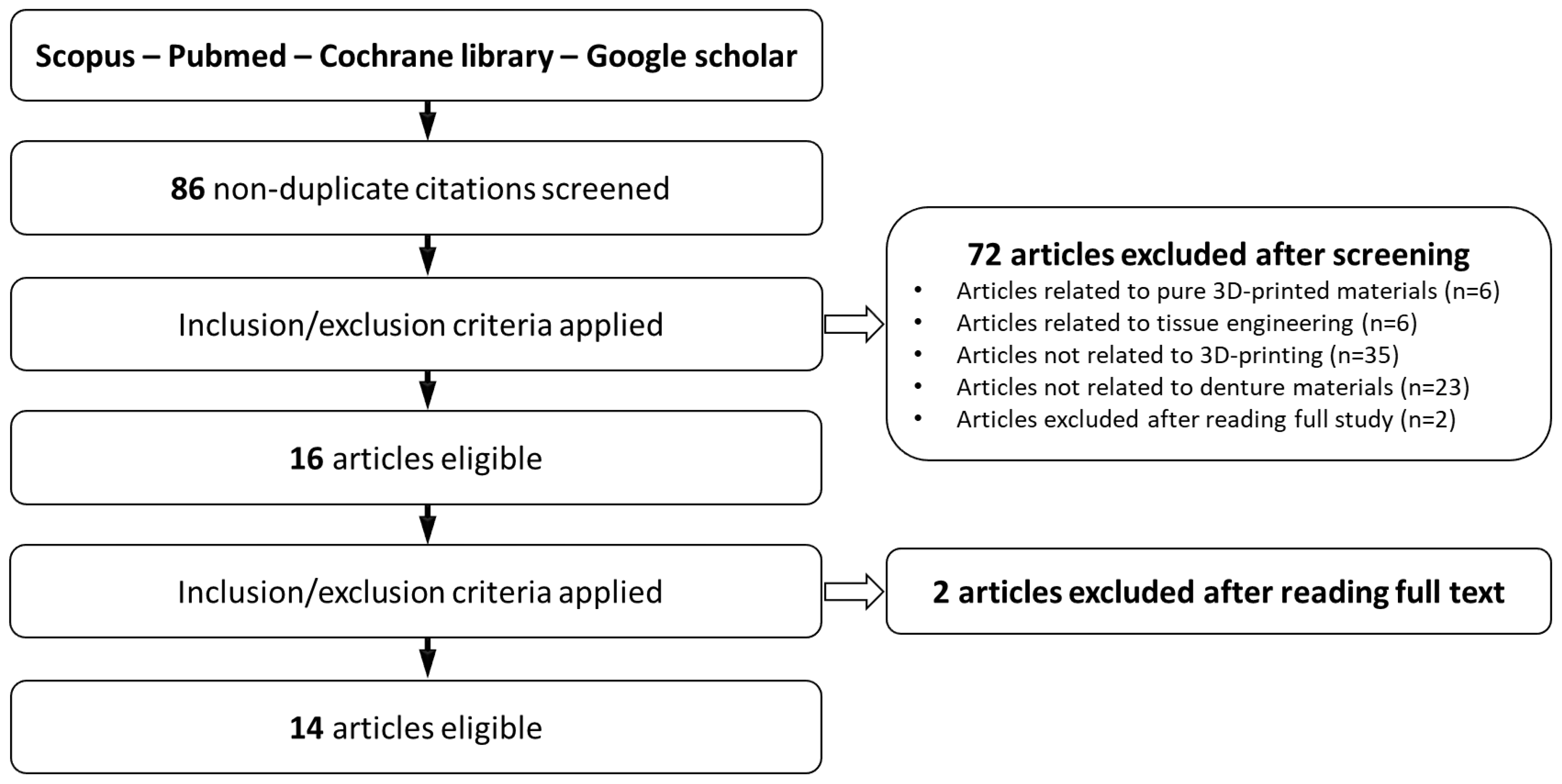 Prosthesis 06 00055 g007