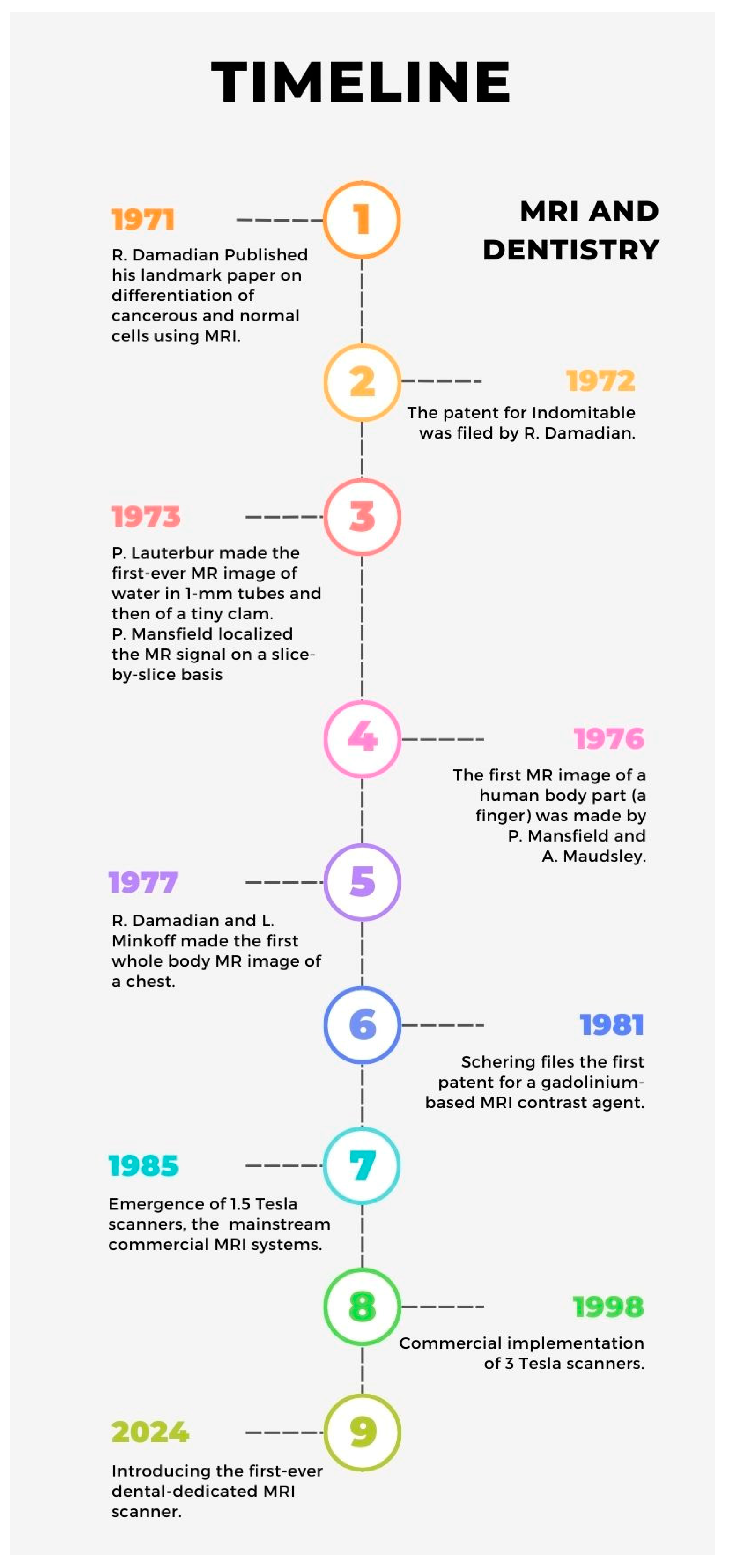 Prosthesis 06 00056 g001