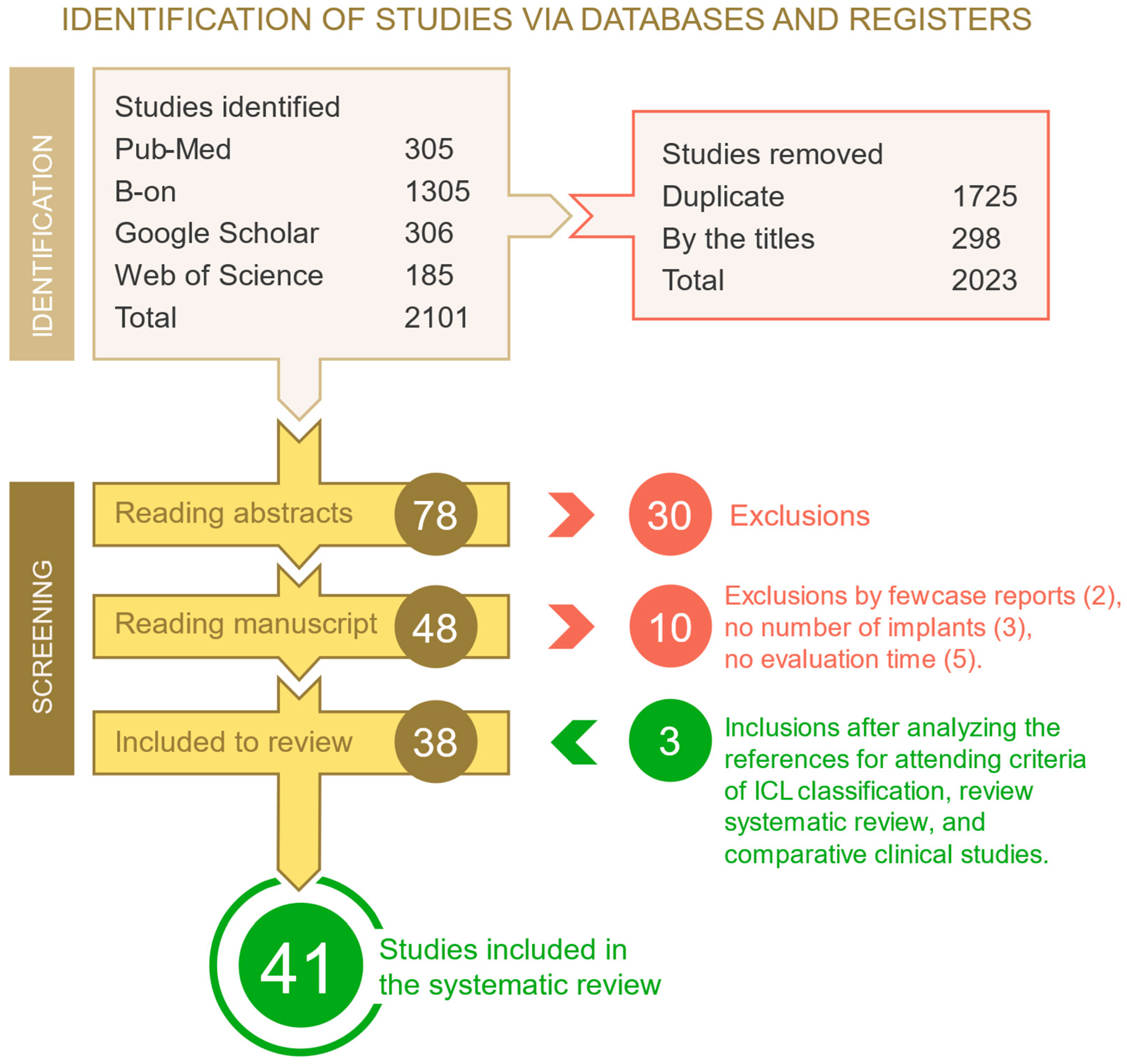Prosthesis 06 00059 g002