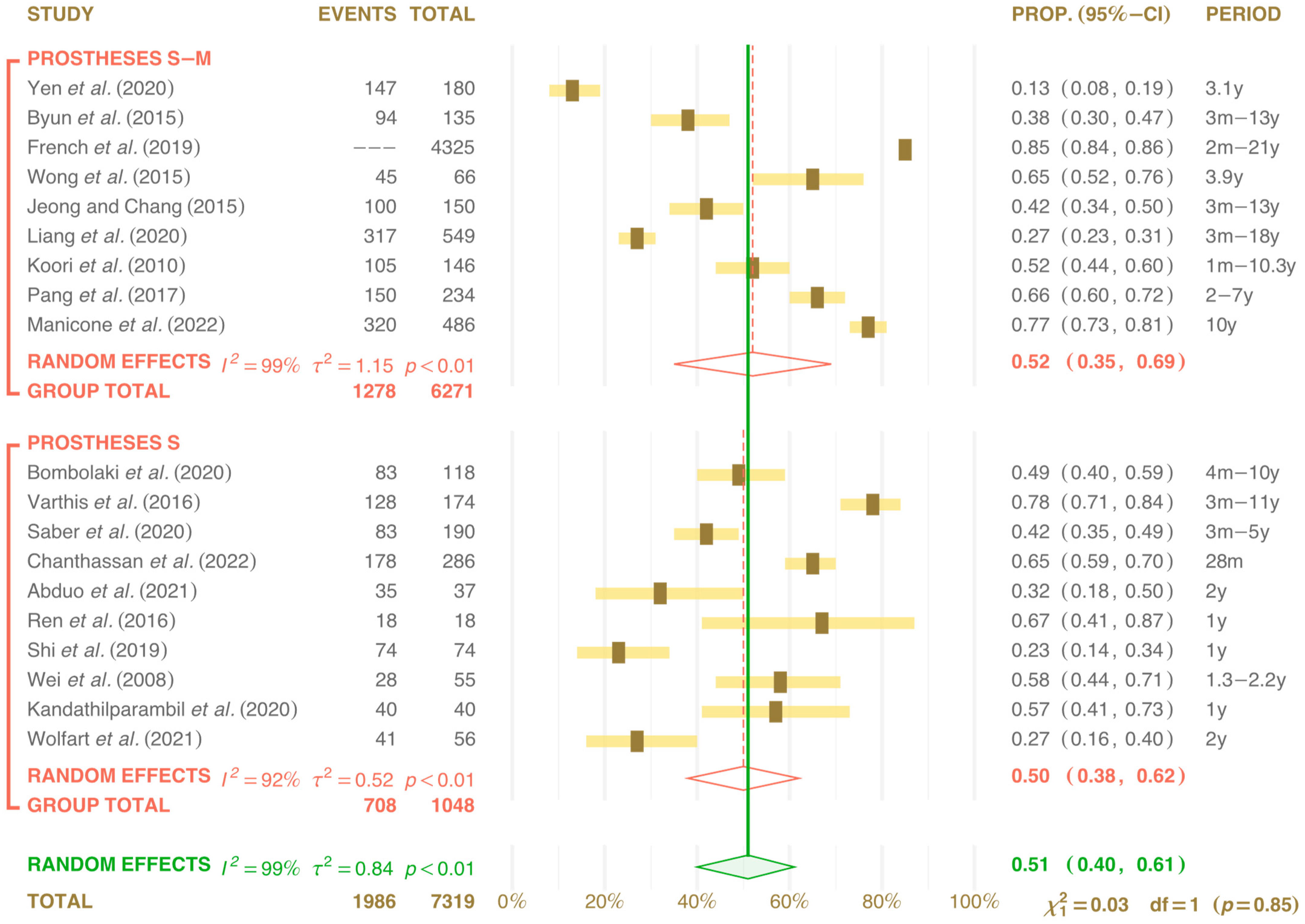 Prosthesis 06 00059 g004