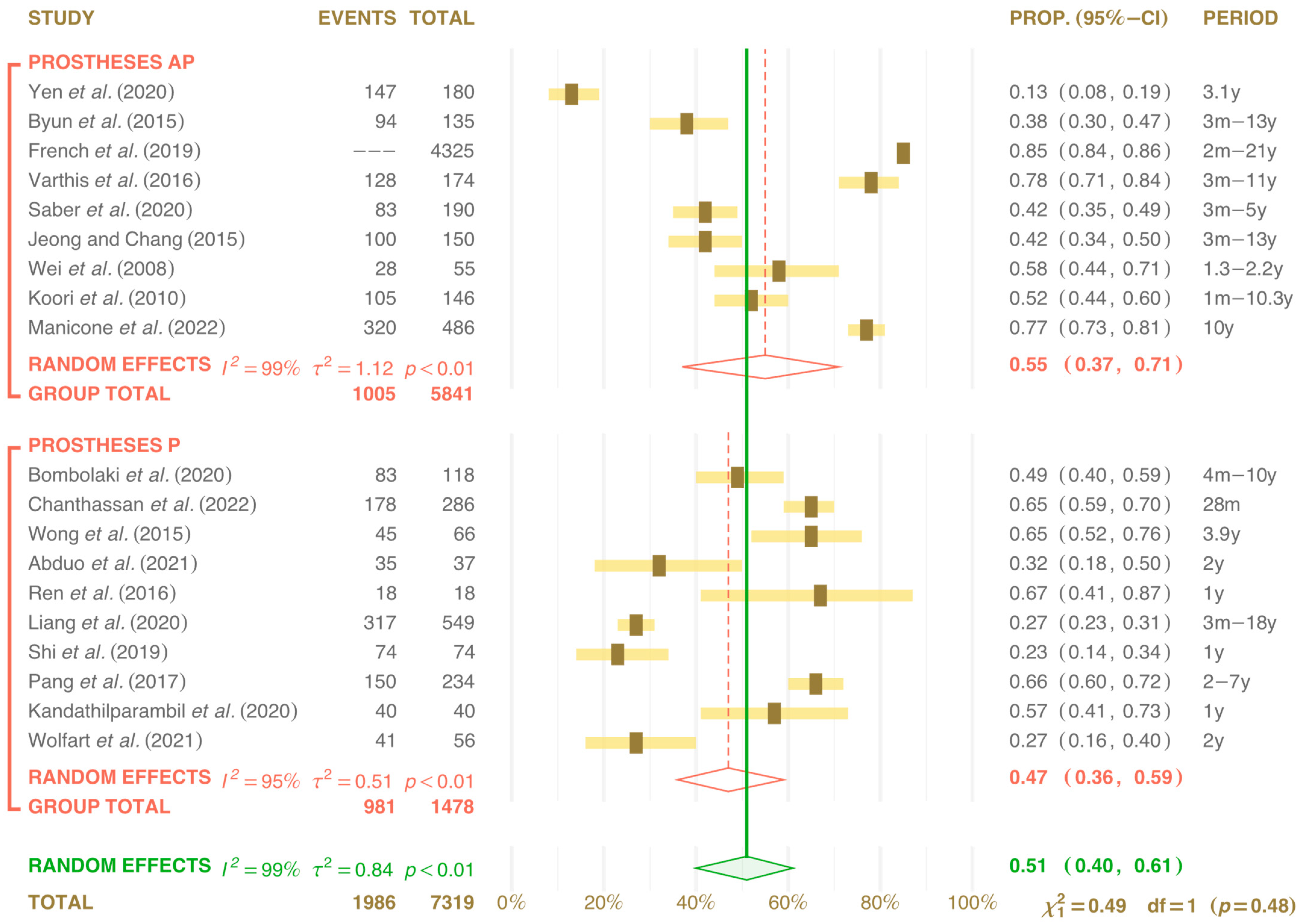 Prosthesis 06 00059 g005