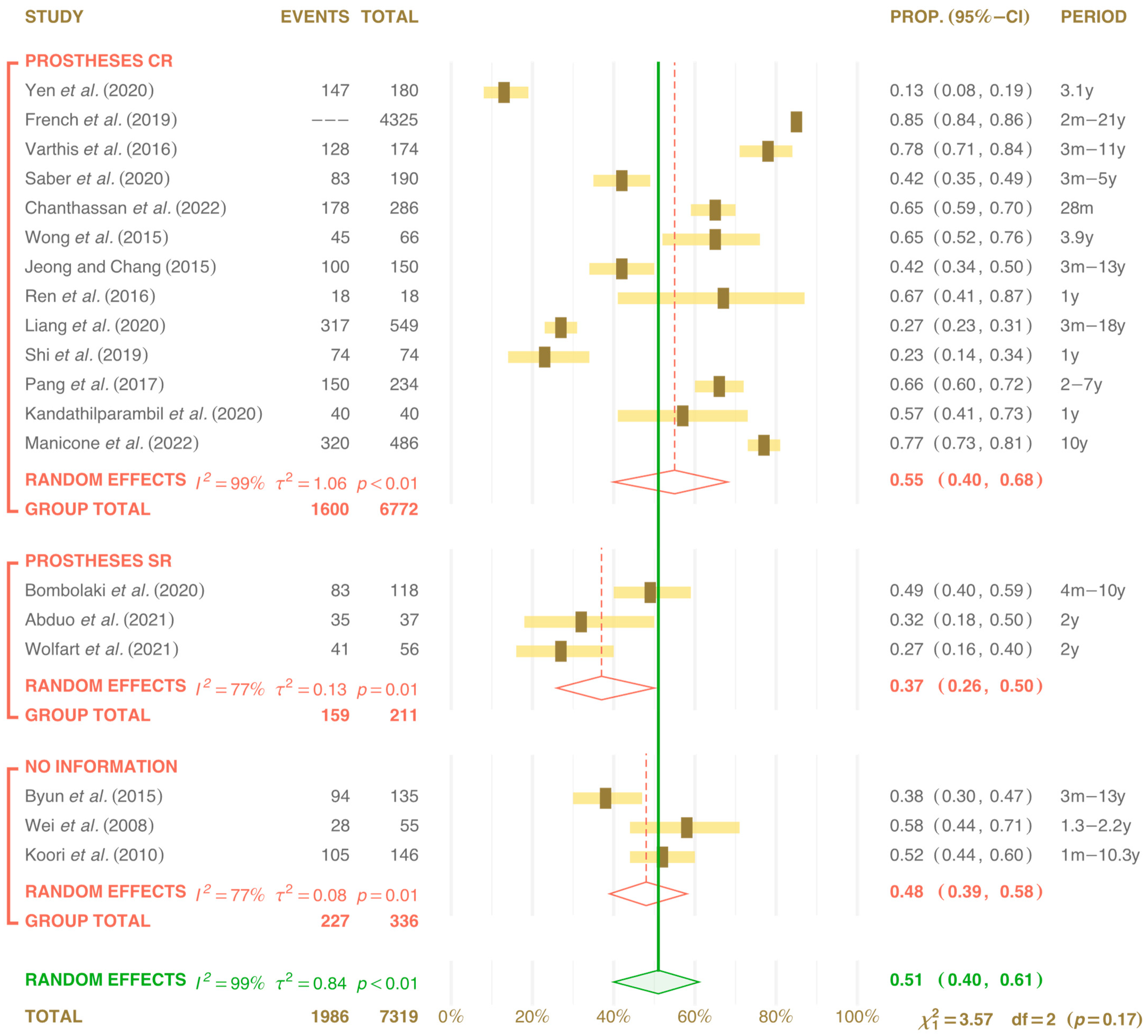 Prosthesis 06 00059 g006