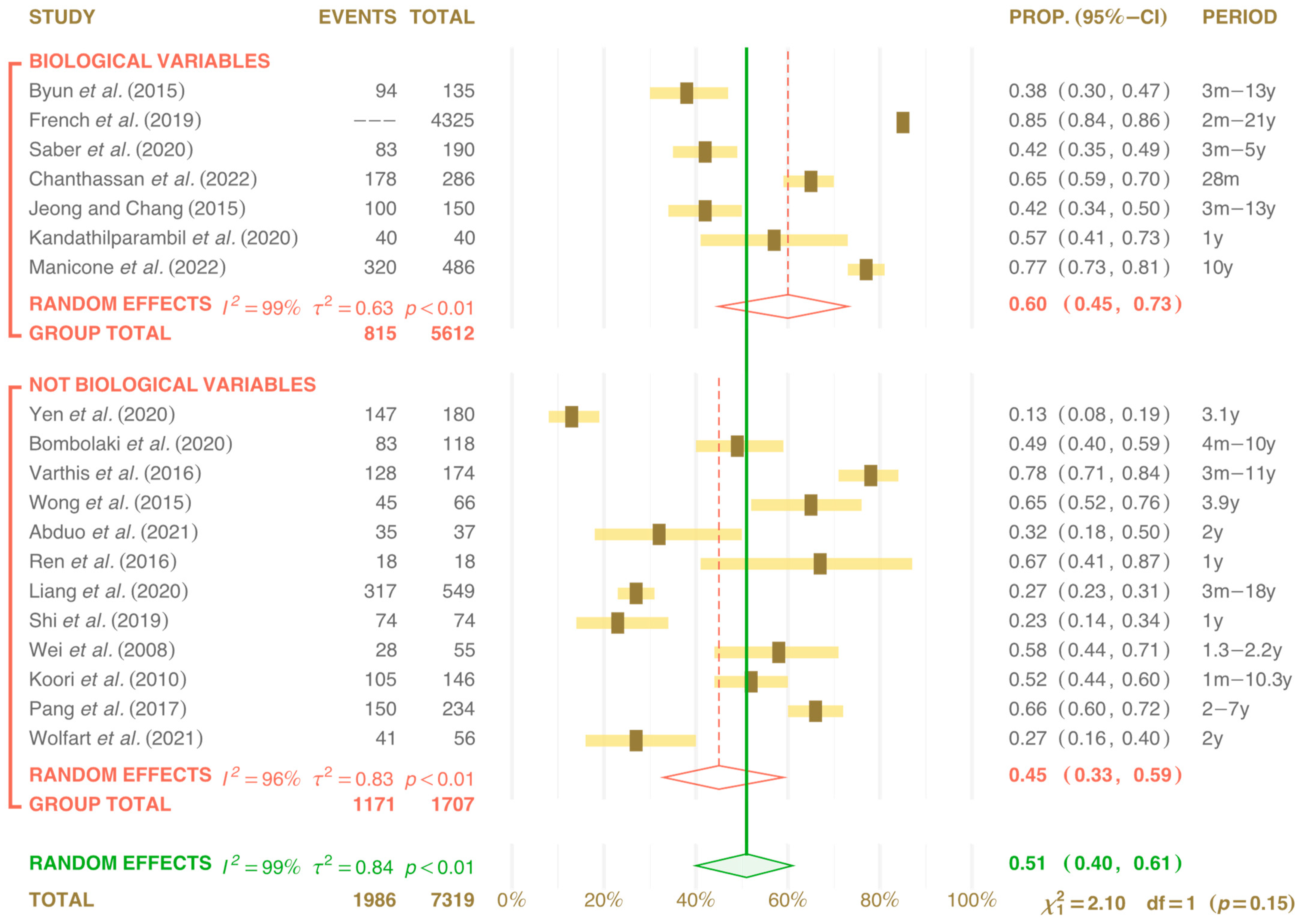 Prosthesis 06 00059 g007