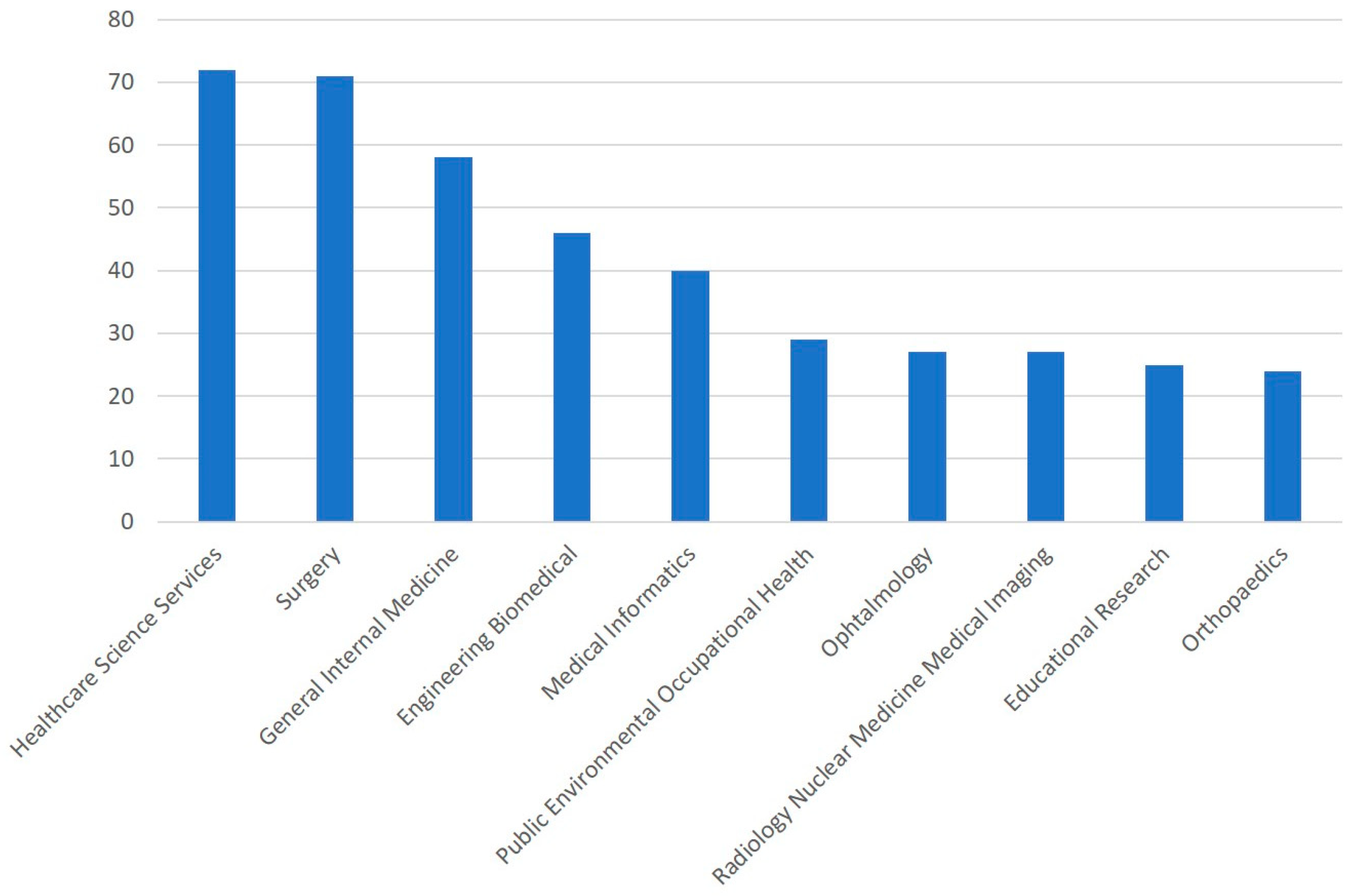 Prosthesis 06 00066 g001