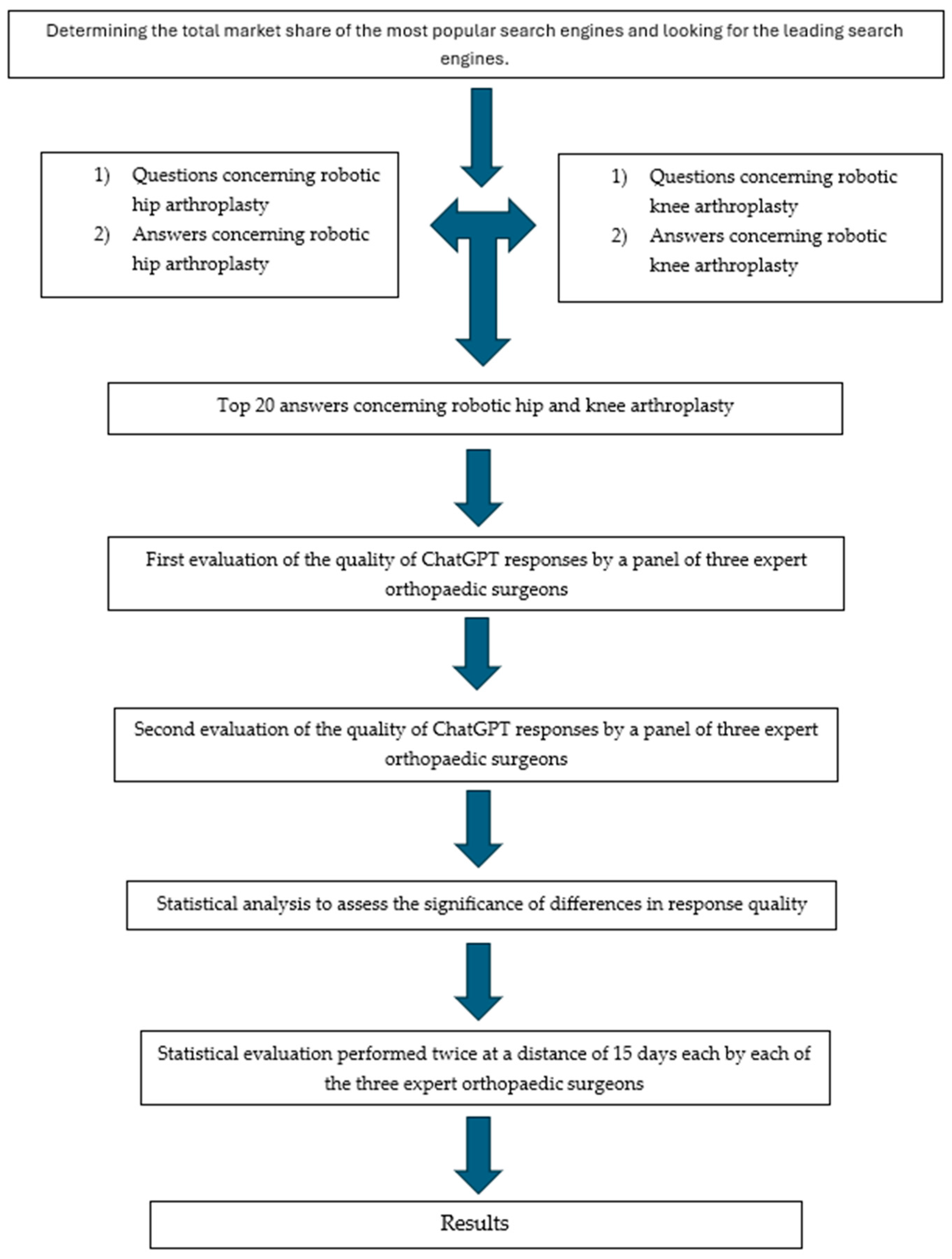 Prosthesis 06 00066 g002