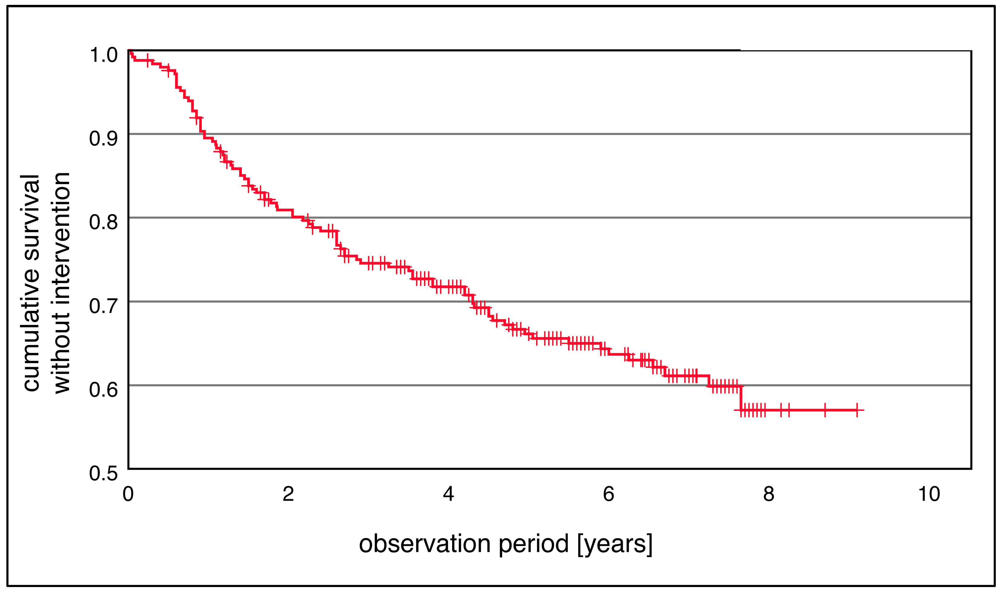 Prosthesis 06 00081 g002