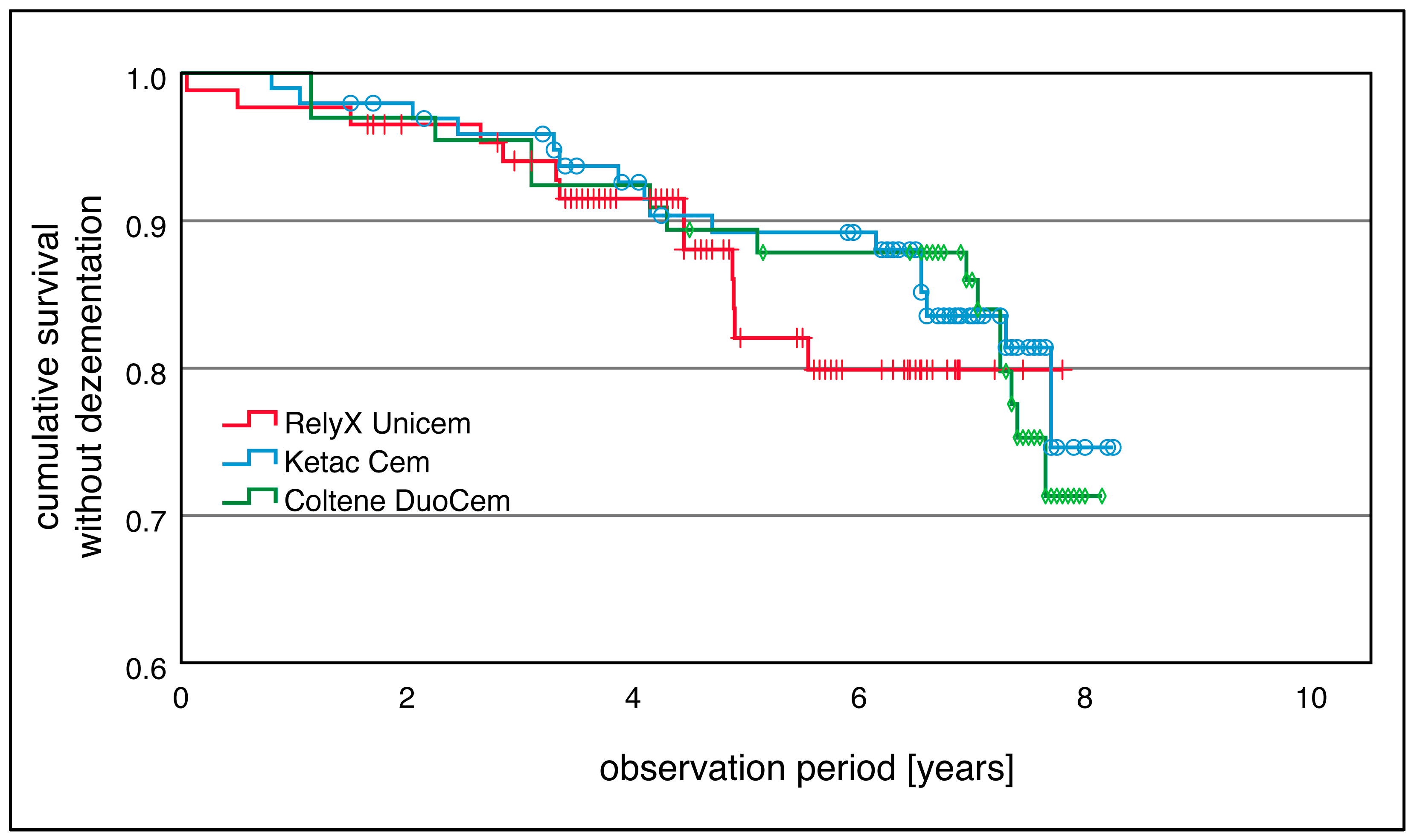 Prosthesis 06 00081 g004