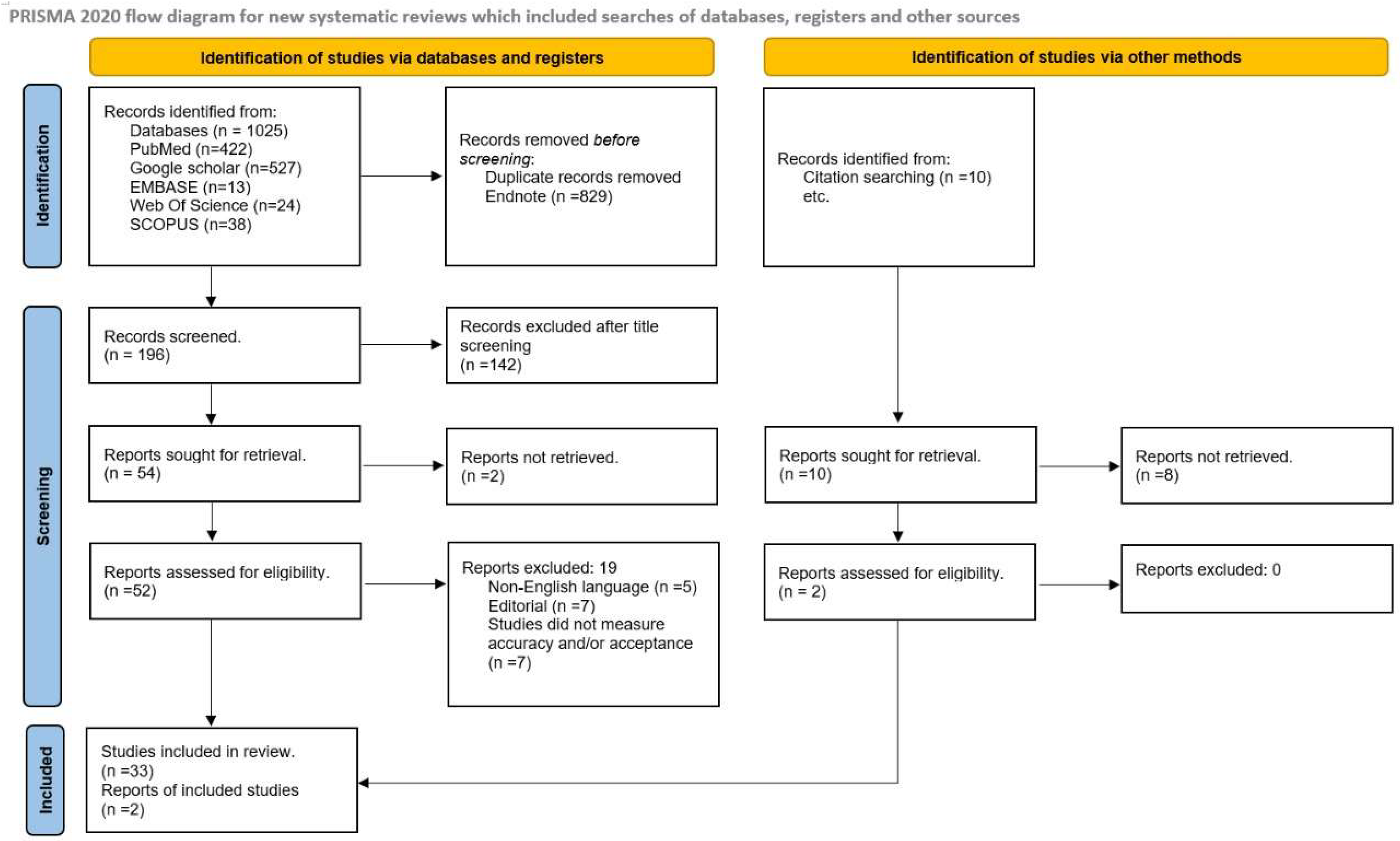 Prosthesis 07 00016 g001