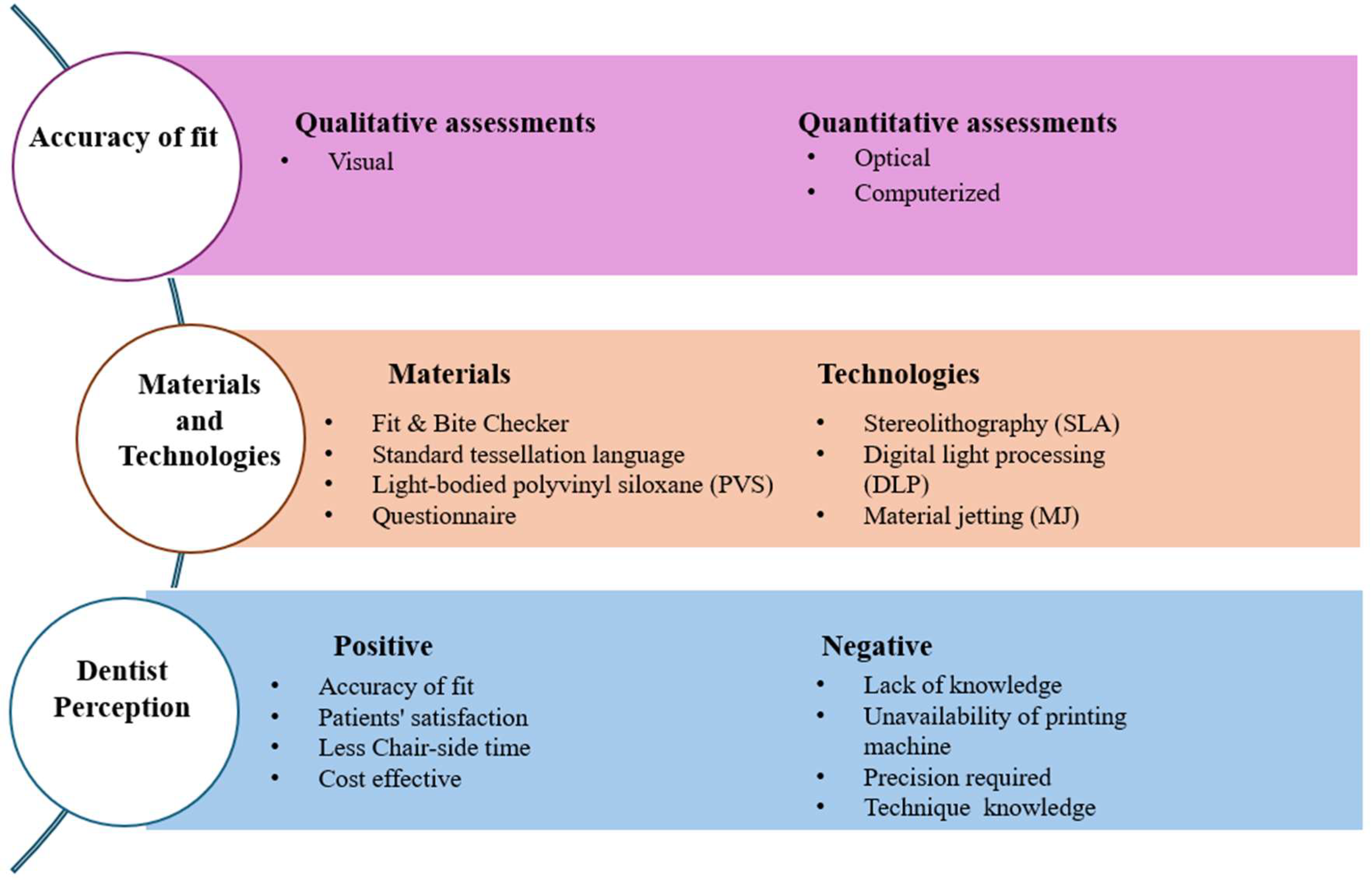 Prosthesis 07 00016 g003