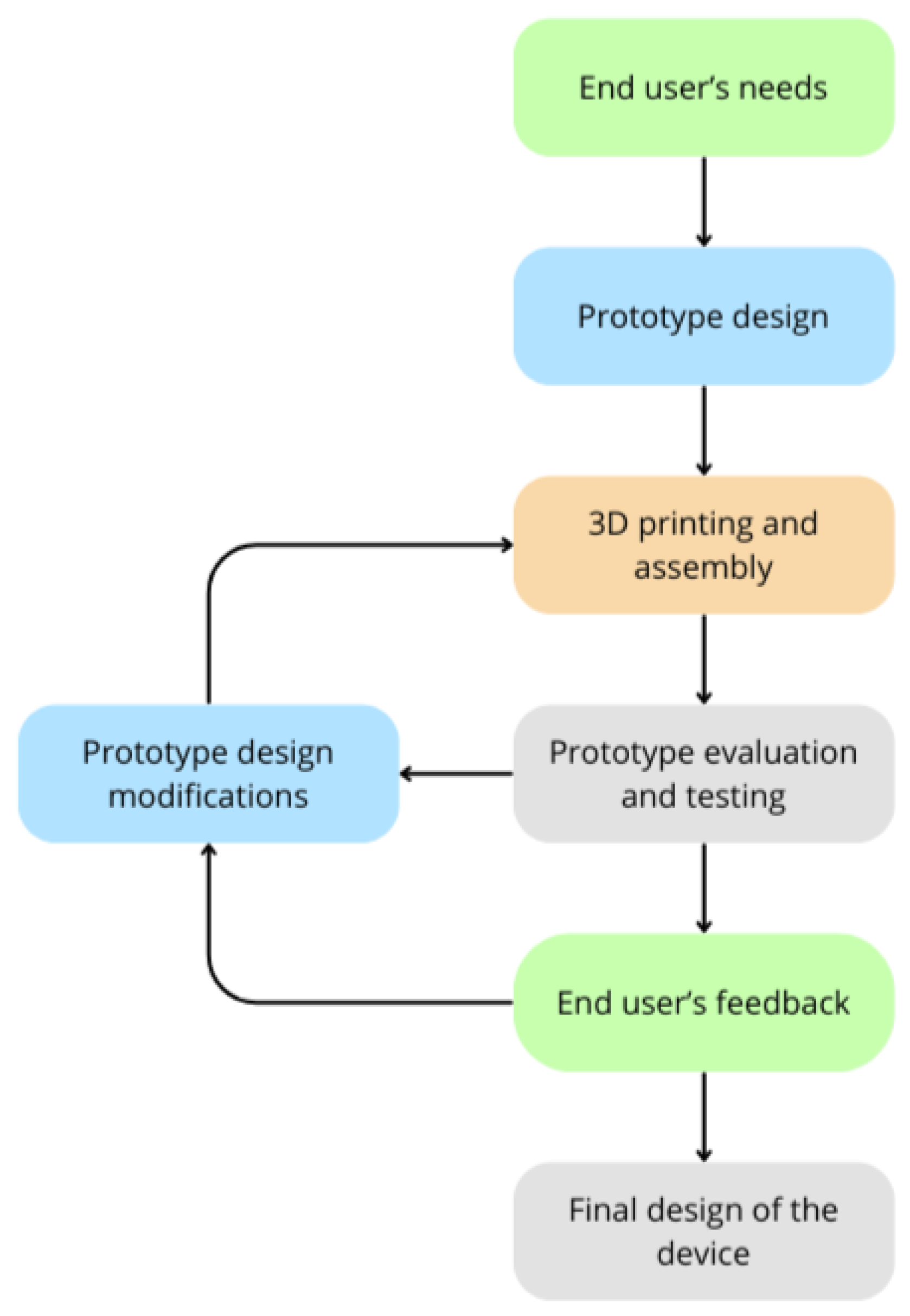 Prosthesis 07 00017 g001