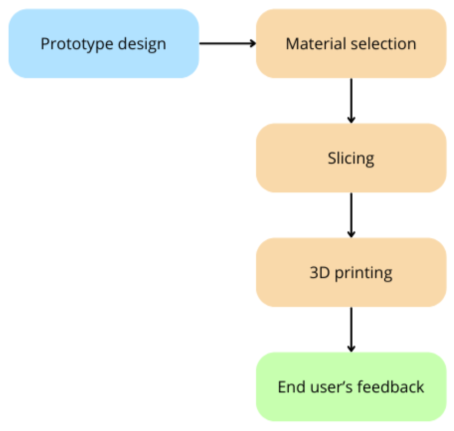 Prosthesis 07 00017 g003