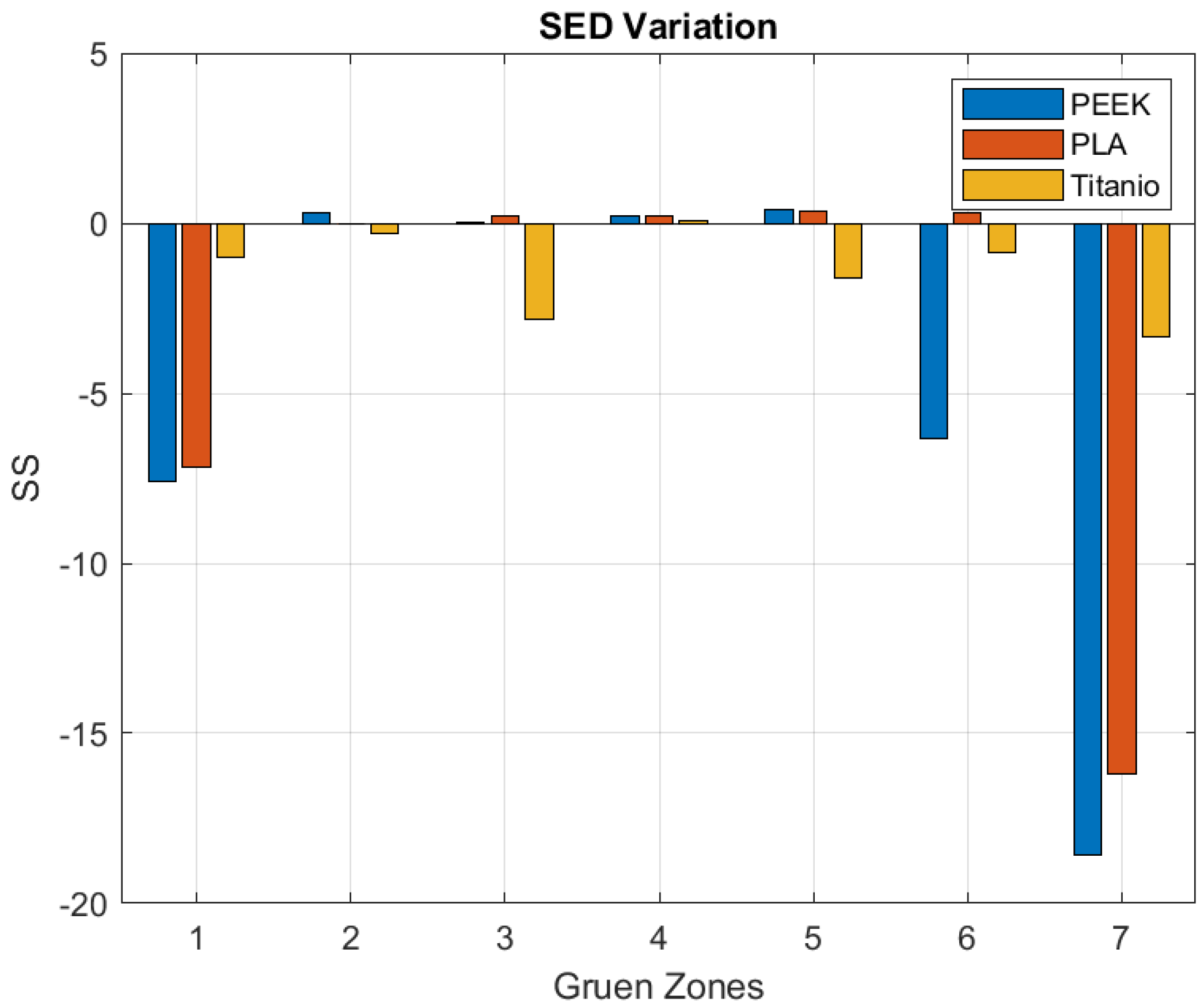 Prosthesis 07 00044 g004