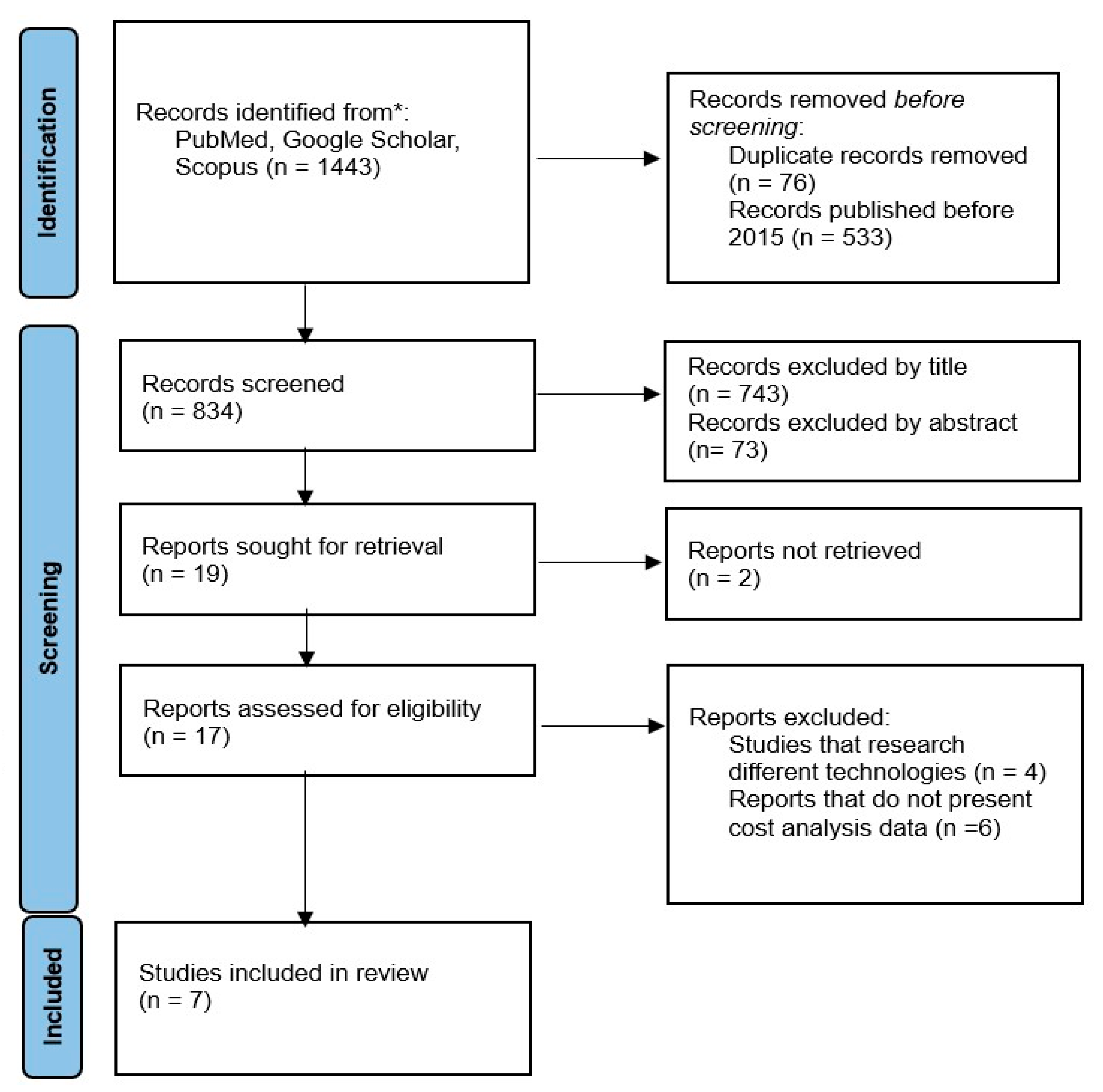 Prosthesis 07 00078 g001