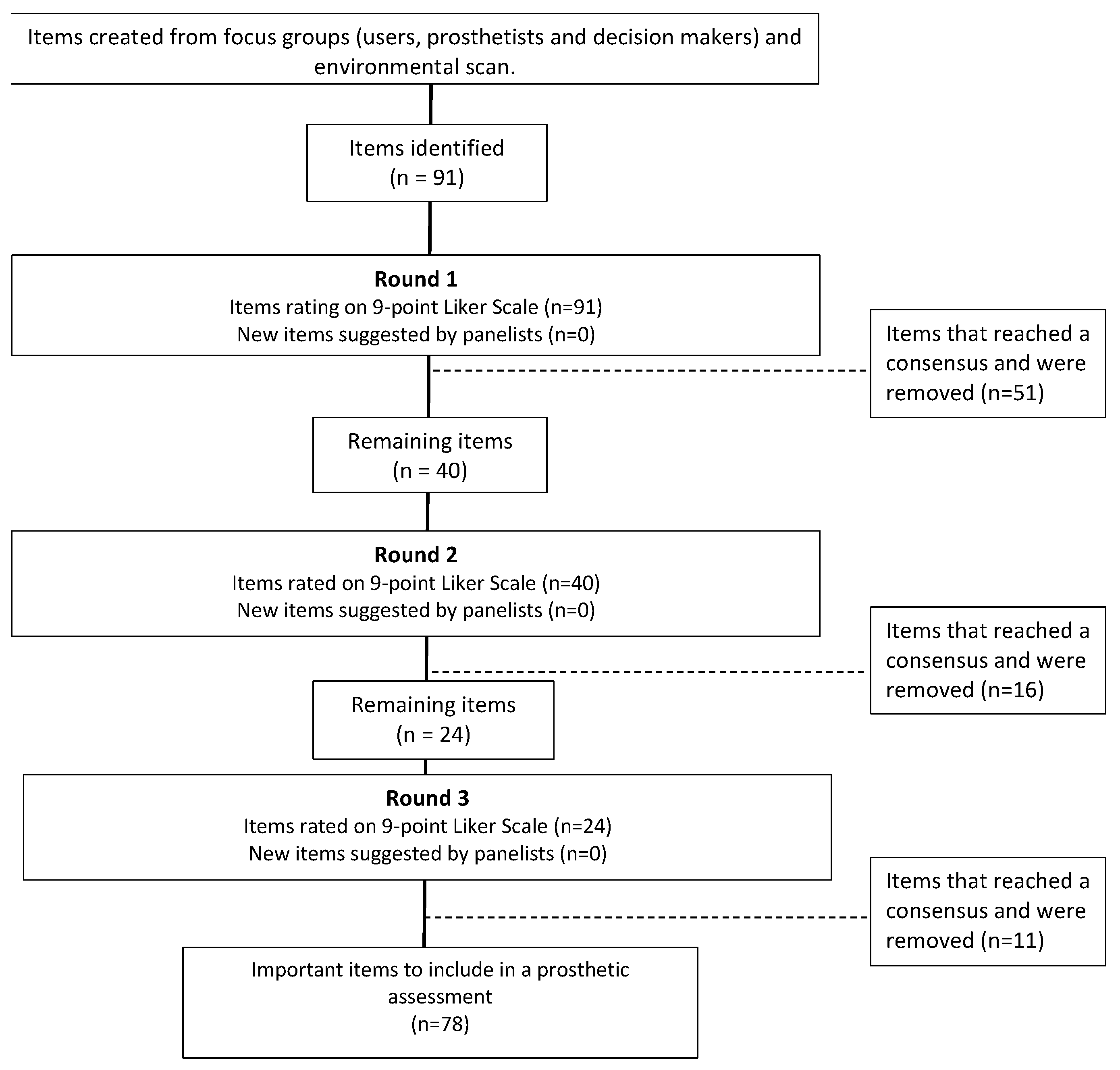 Prosthesis 07 00092 g001 Prosthesis 07 00092 g001