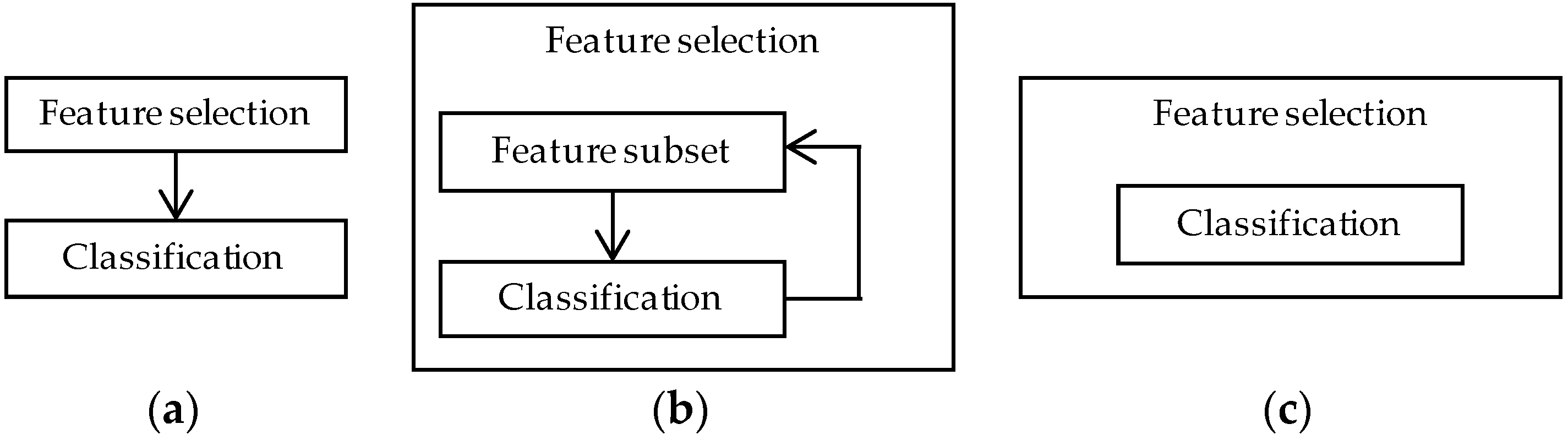 Selection methods. Feature selection. Feature selection Мем. Feature selection images.