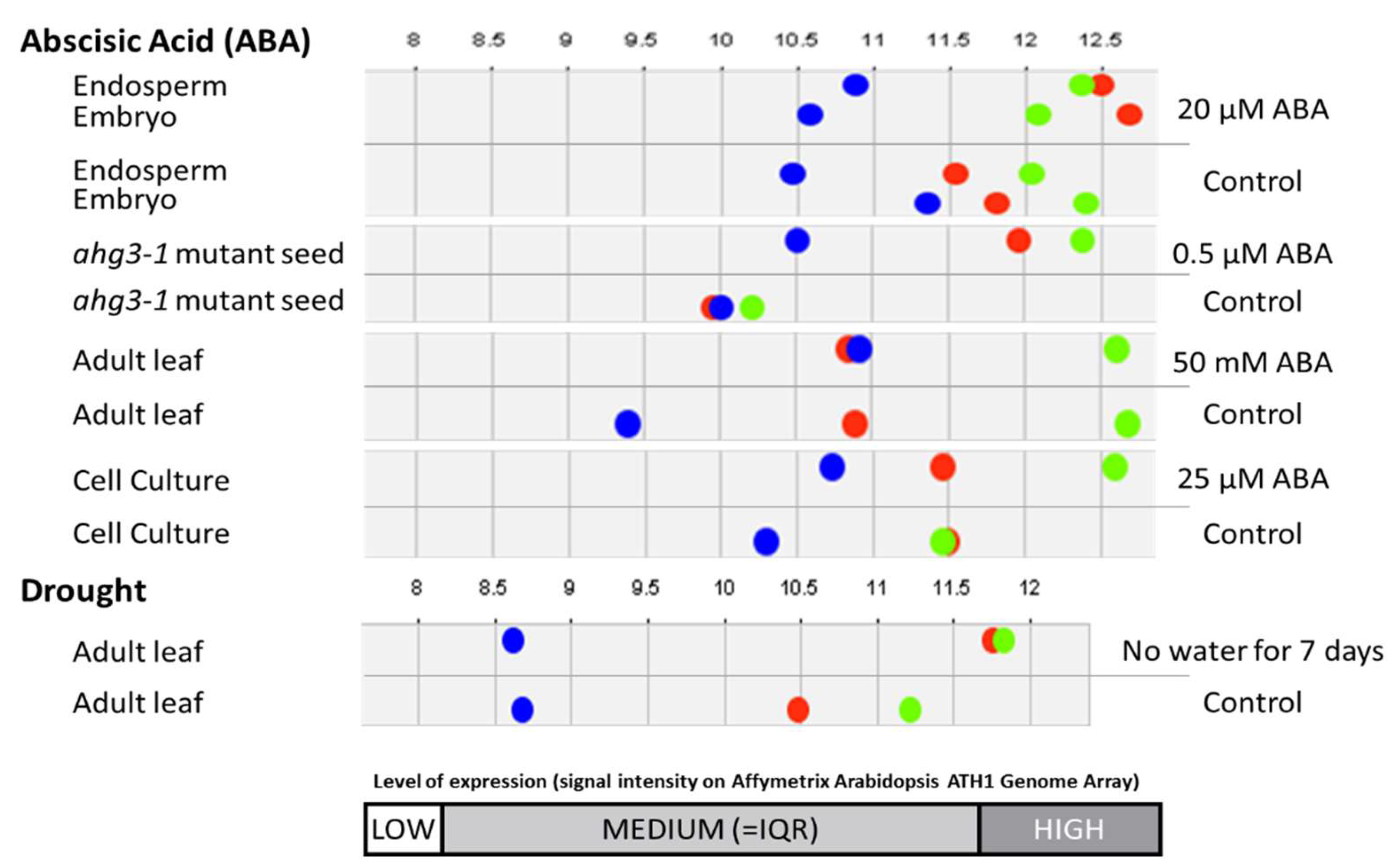 Proteomes 06 00038 g004