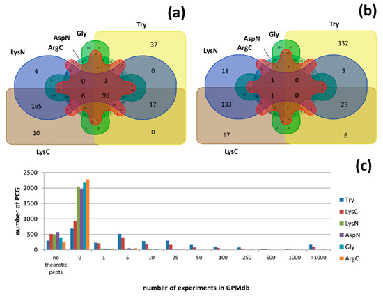 searchgui proteomics