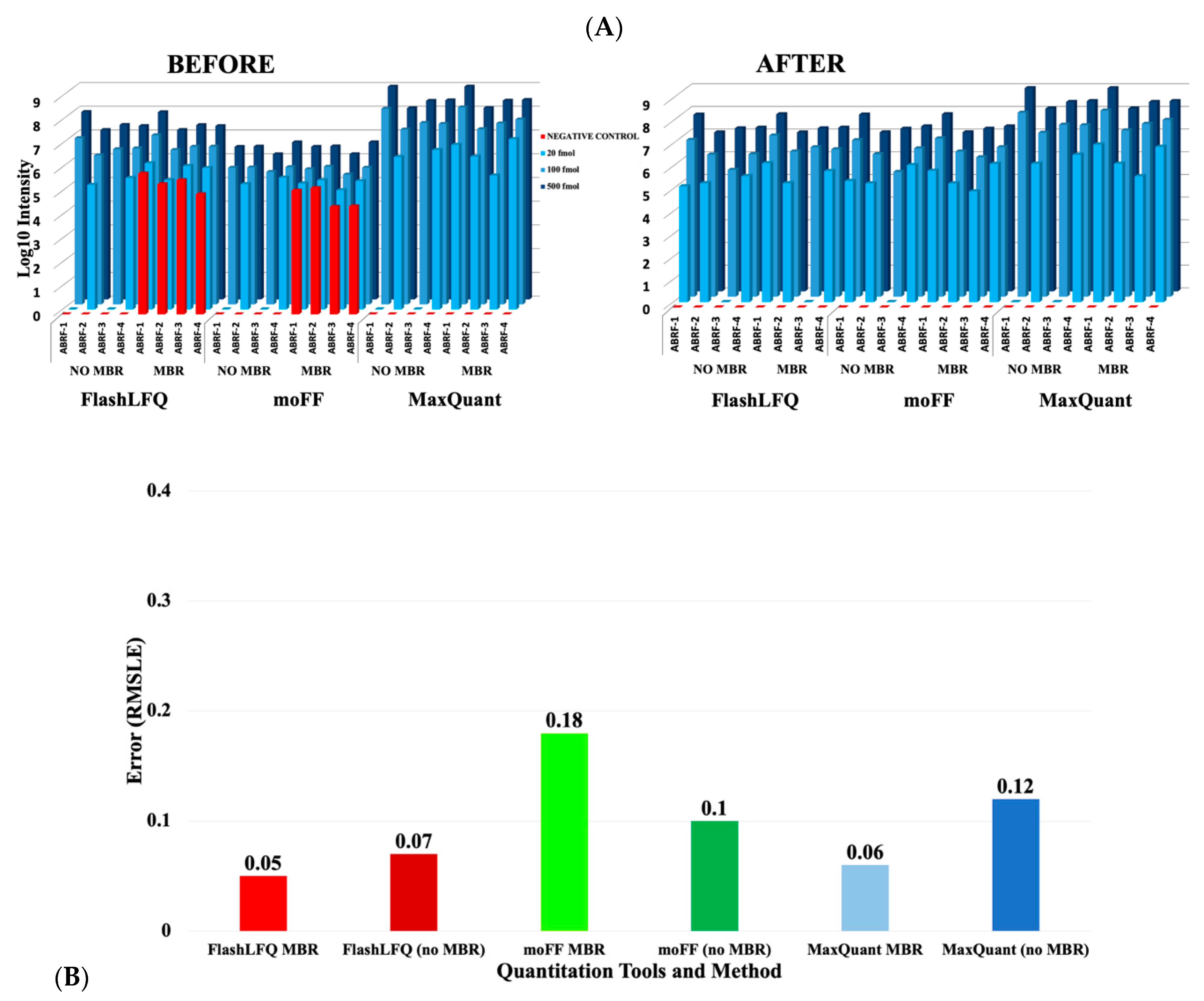 Proteomes 08 00015 g003