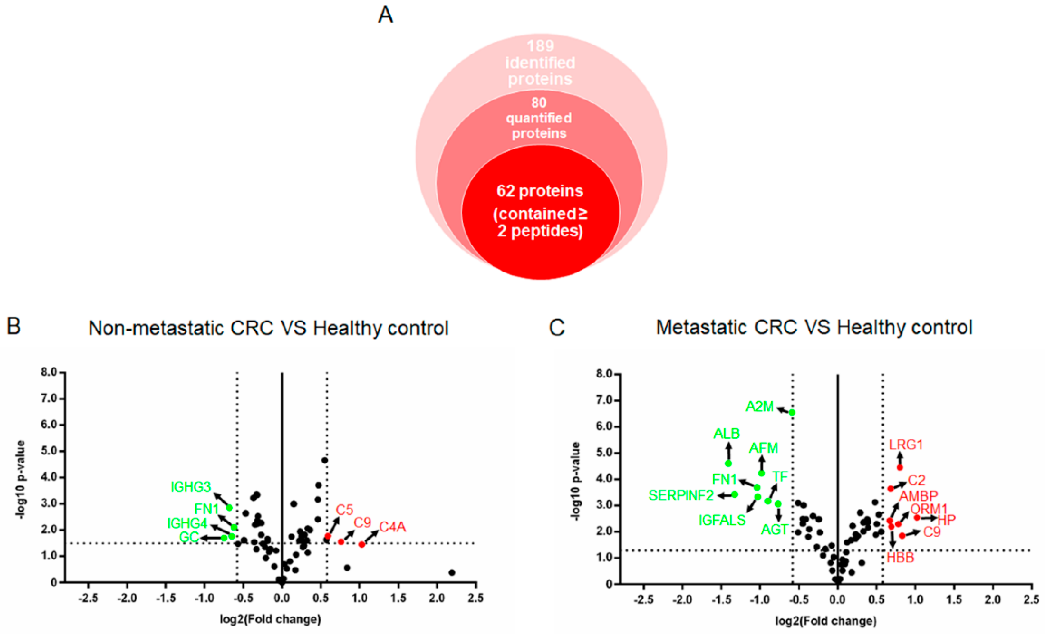 Proteomes 08 00026 g003