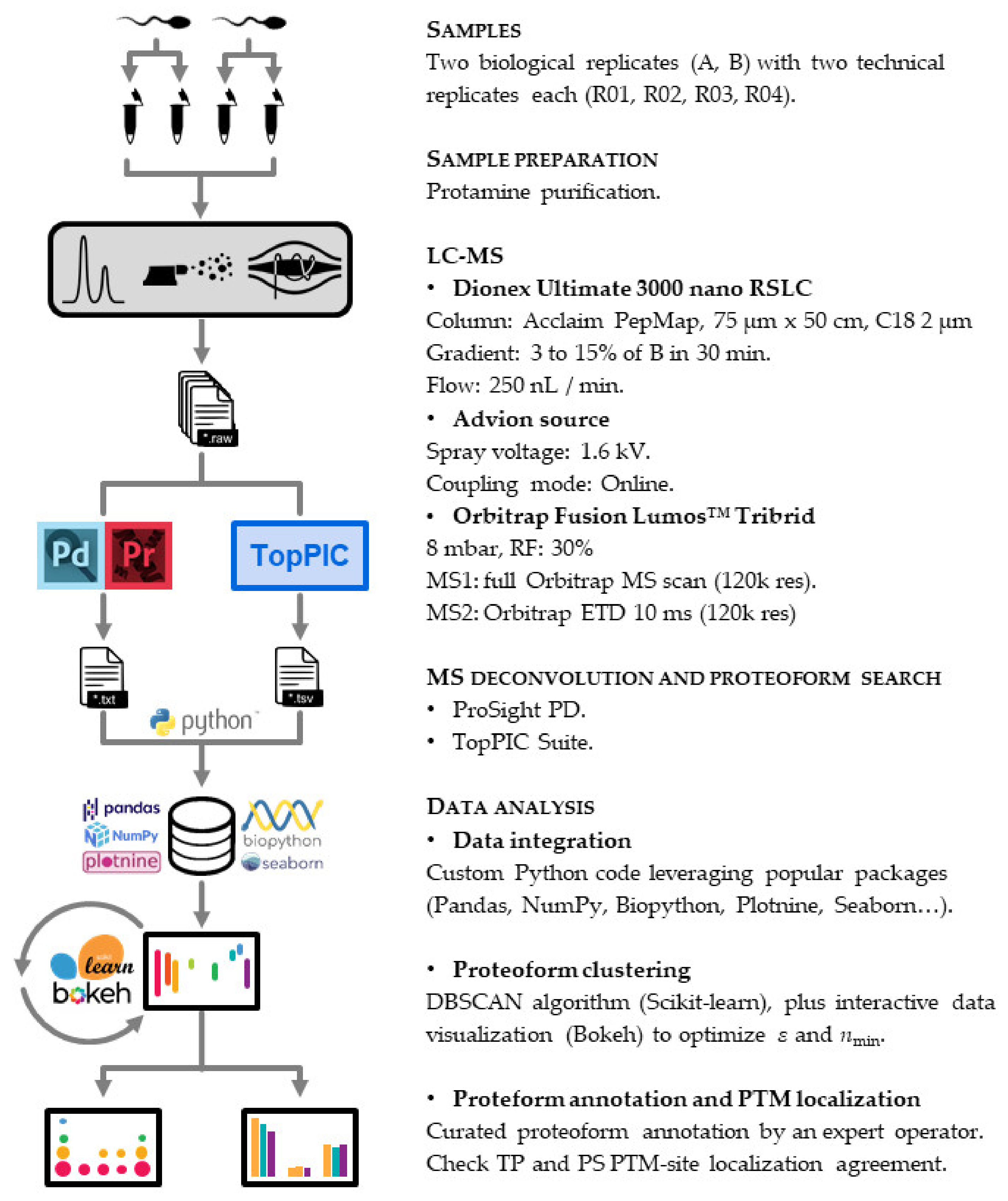 Proteomes 09 00021 g002