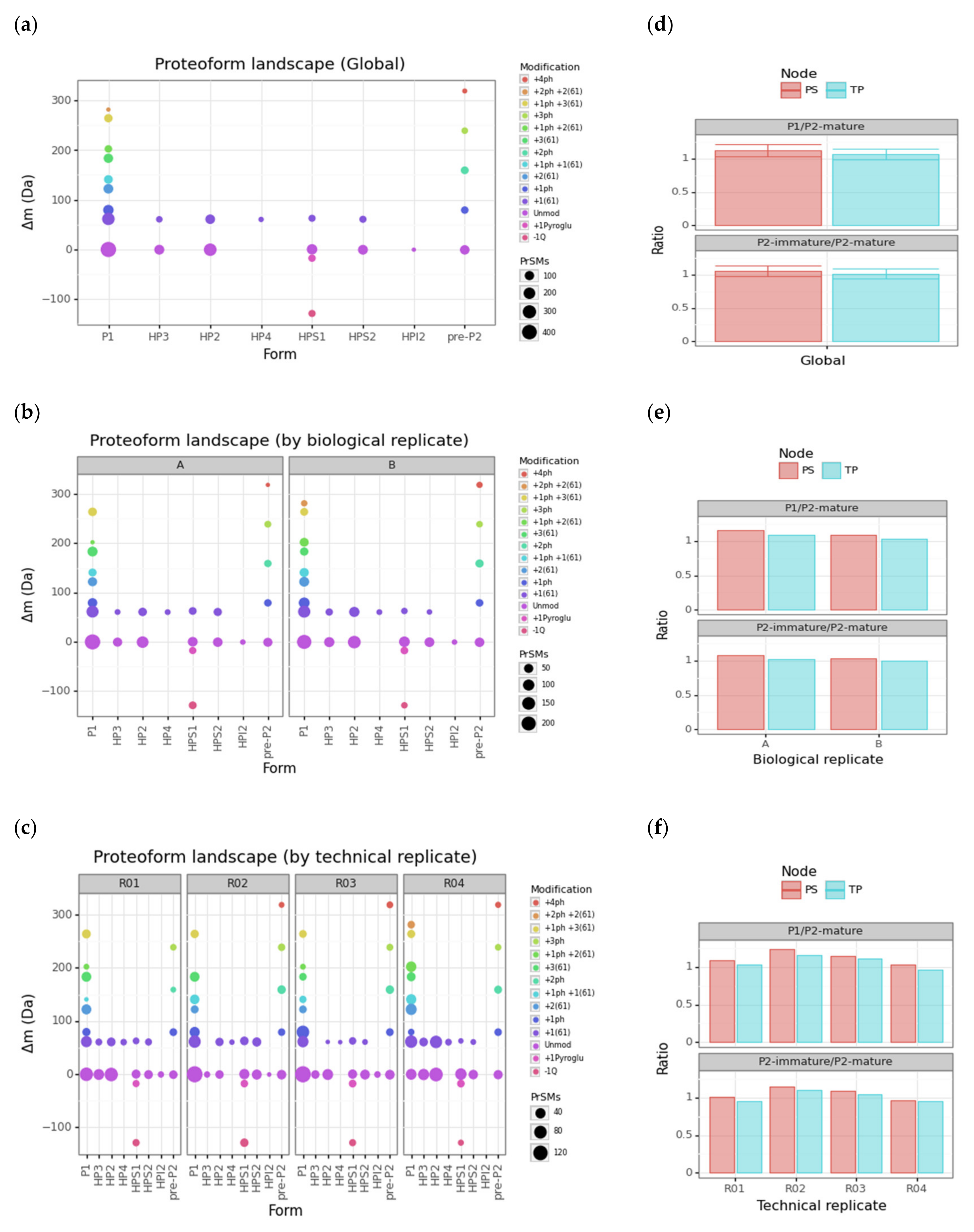 Proteomes 09 00021 g004