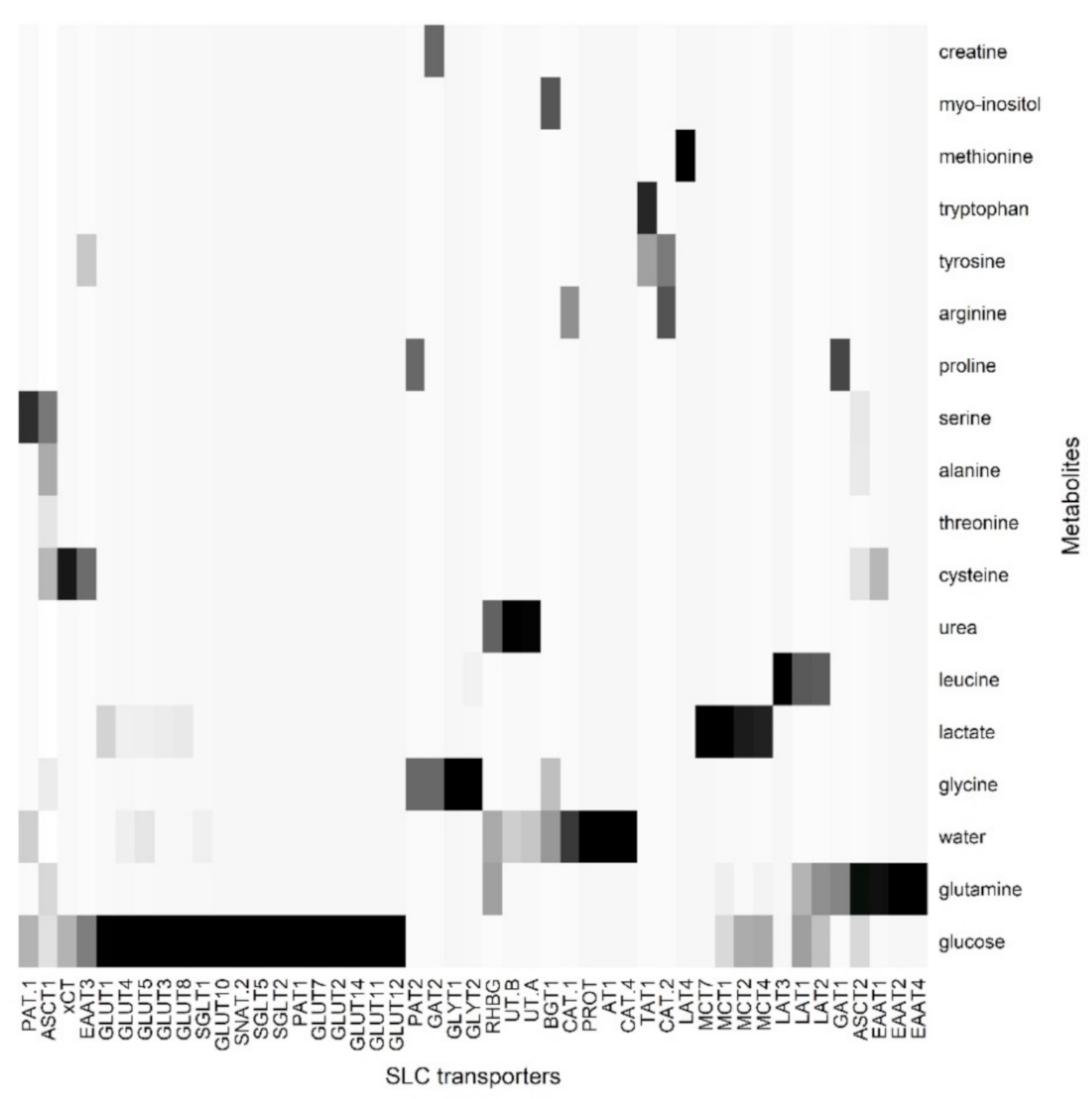 Proteomes 09 00023 g007