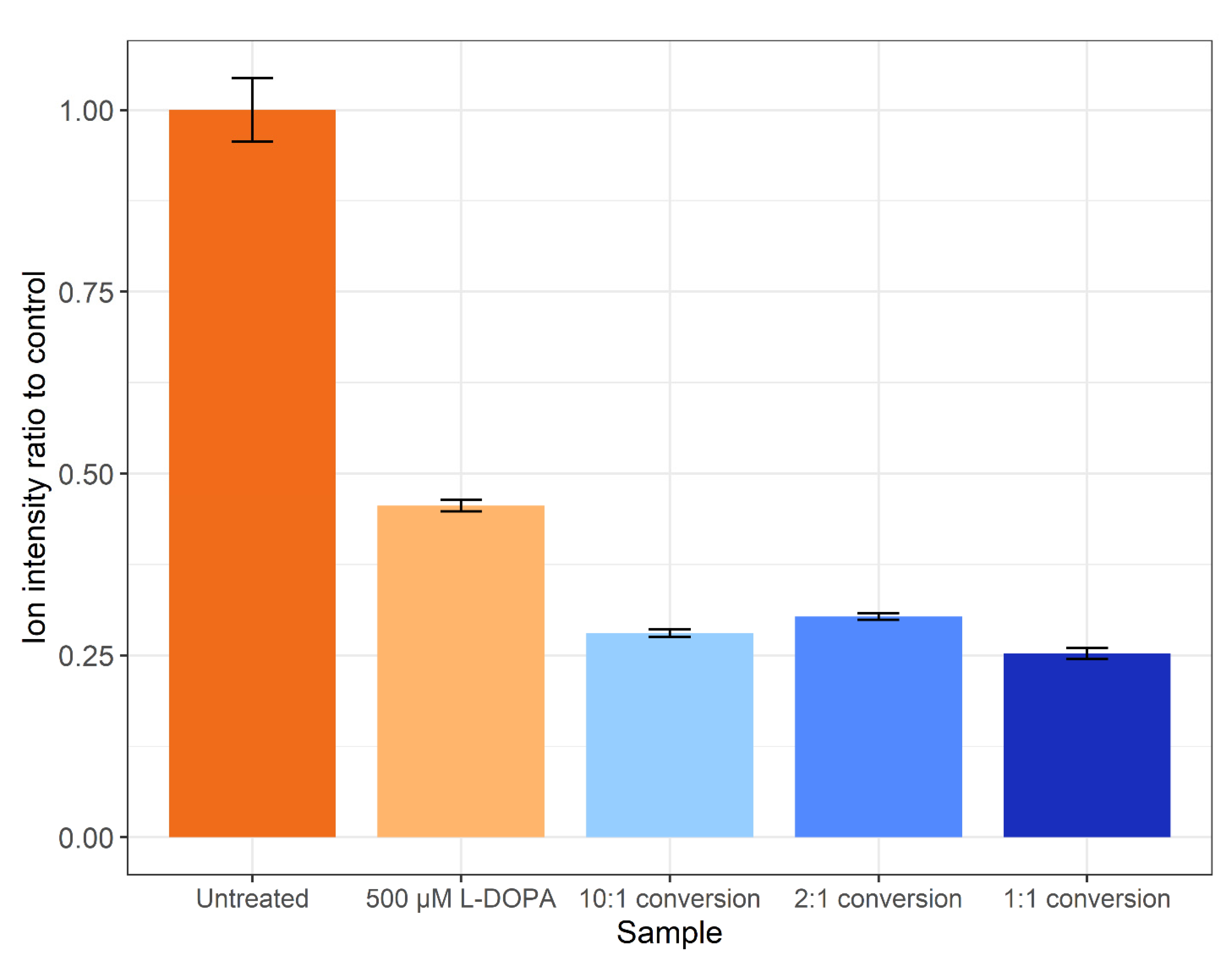 Proteomes 09 00024 g004