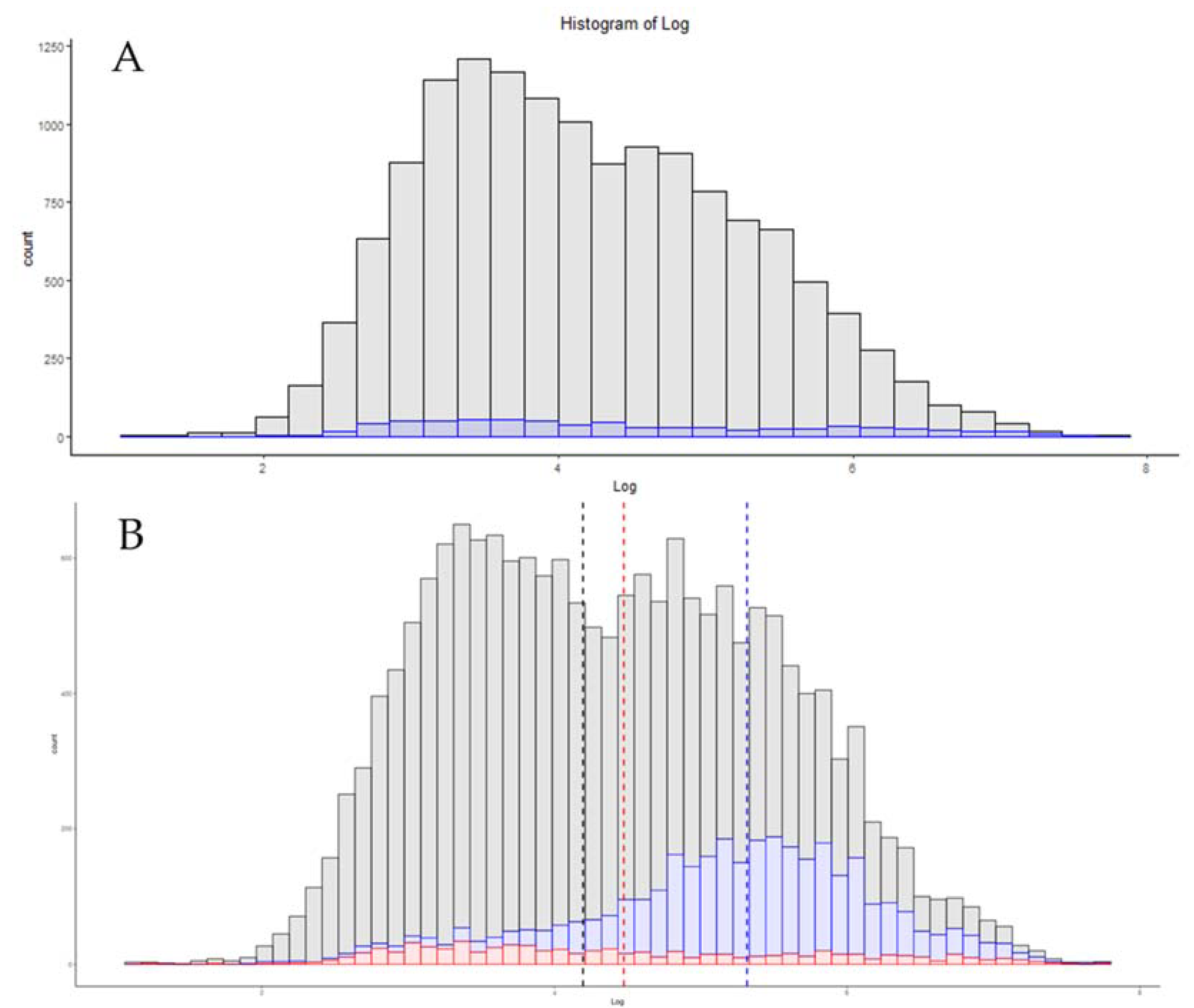 Proteomes 09 00034 g007