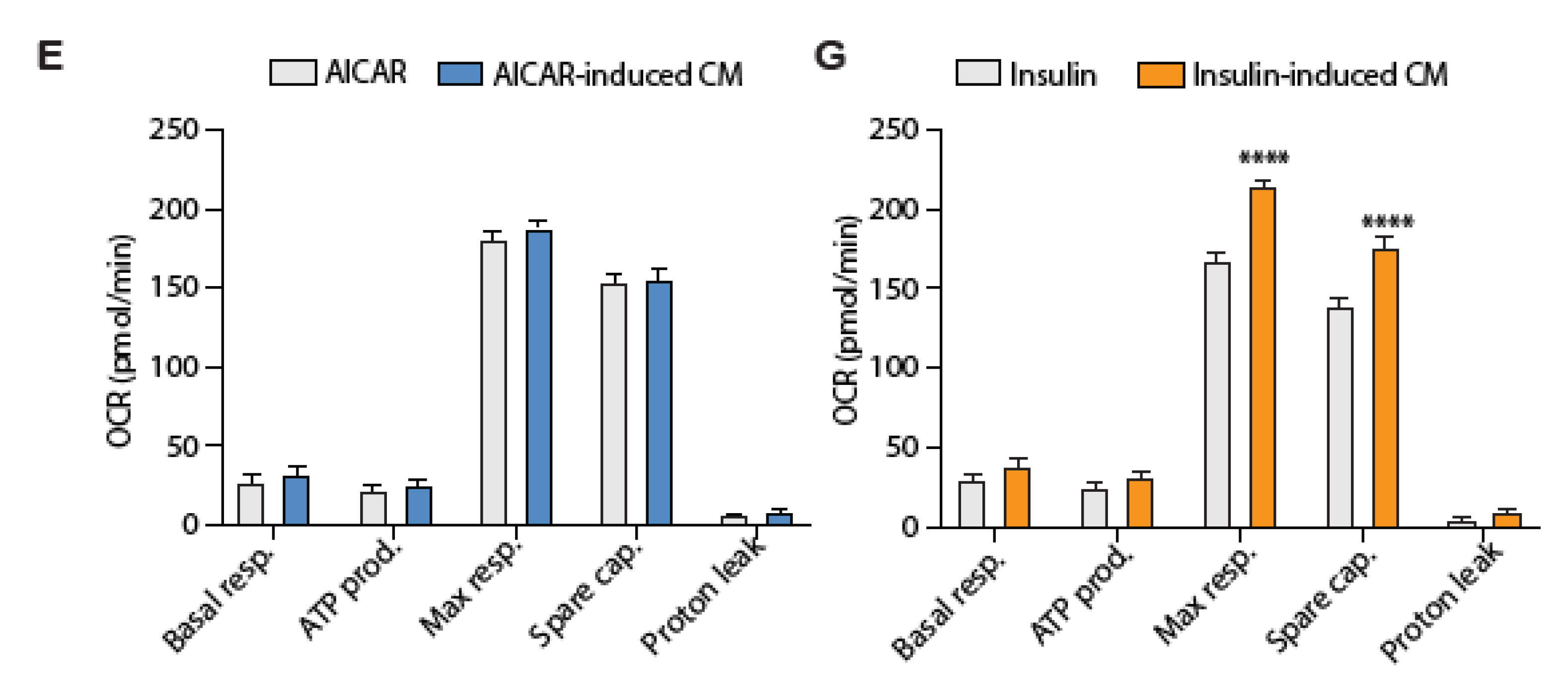 Proteomes 09 00037 g005b