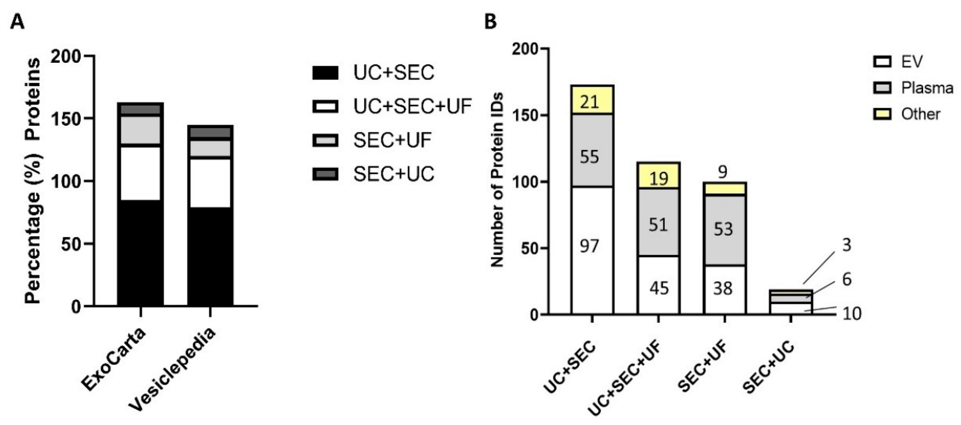 Proteomes 10 00019 g004 Proteomes 10 00019 g004