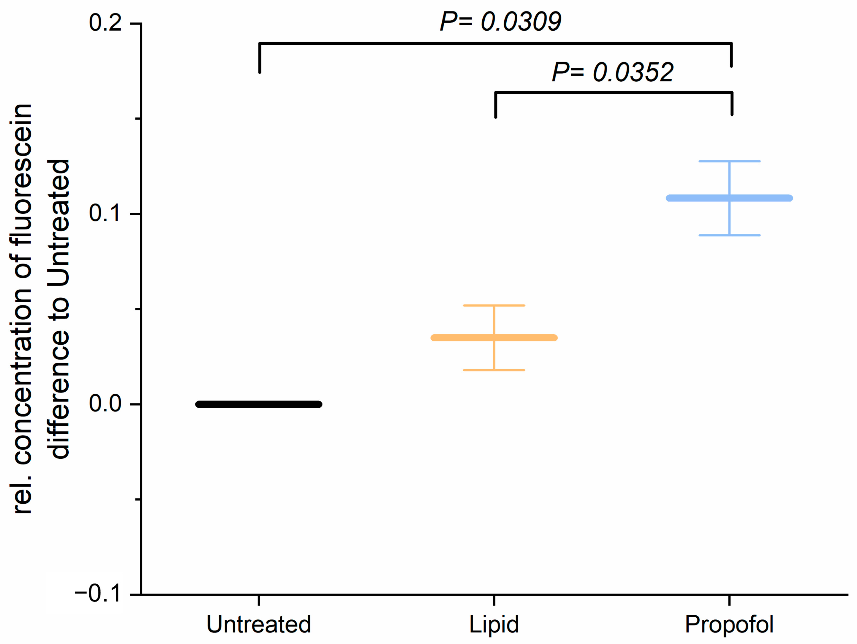 Proteomes 10 00028 g001