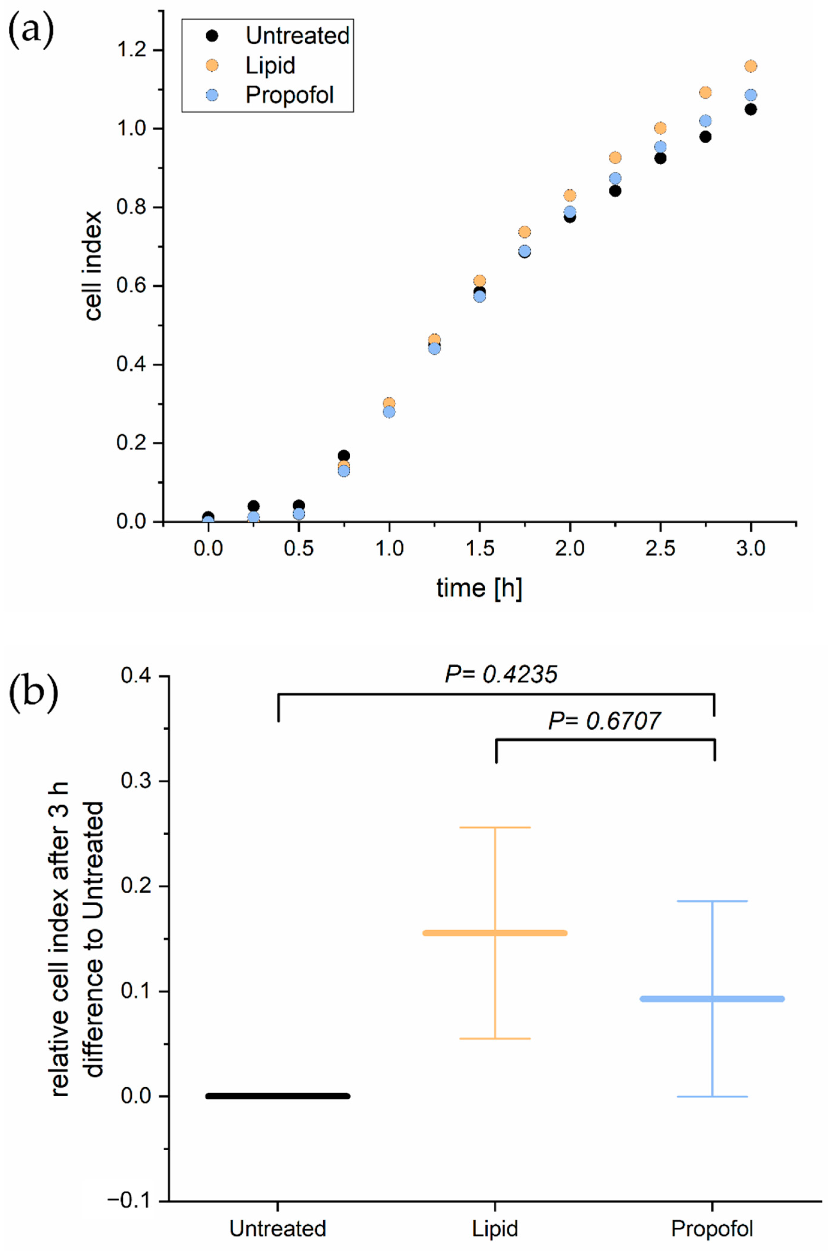 Proteomes 10 00028 g002