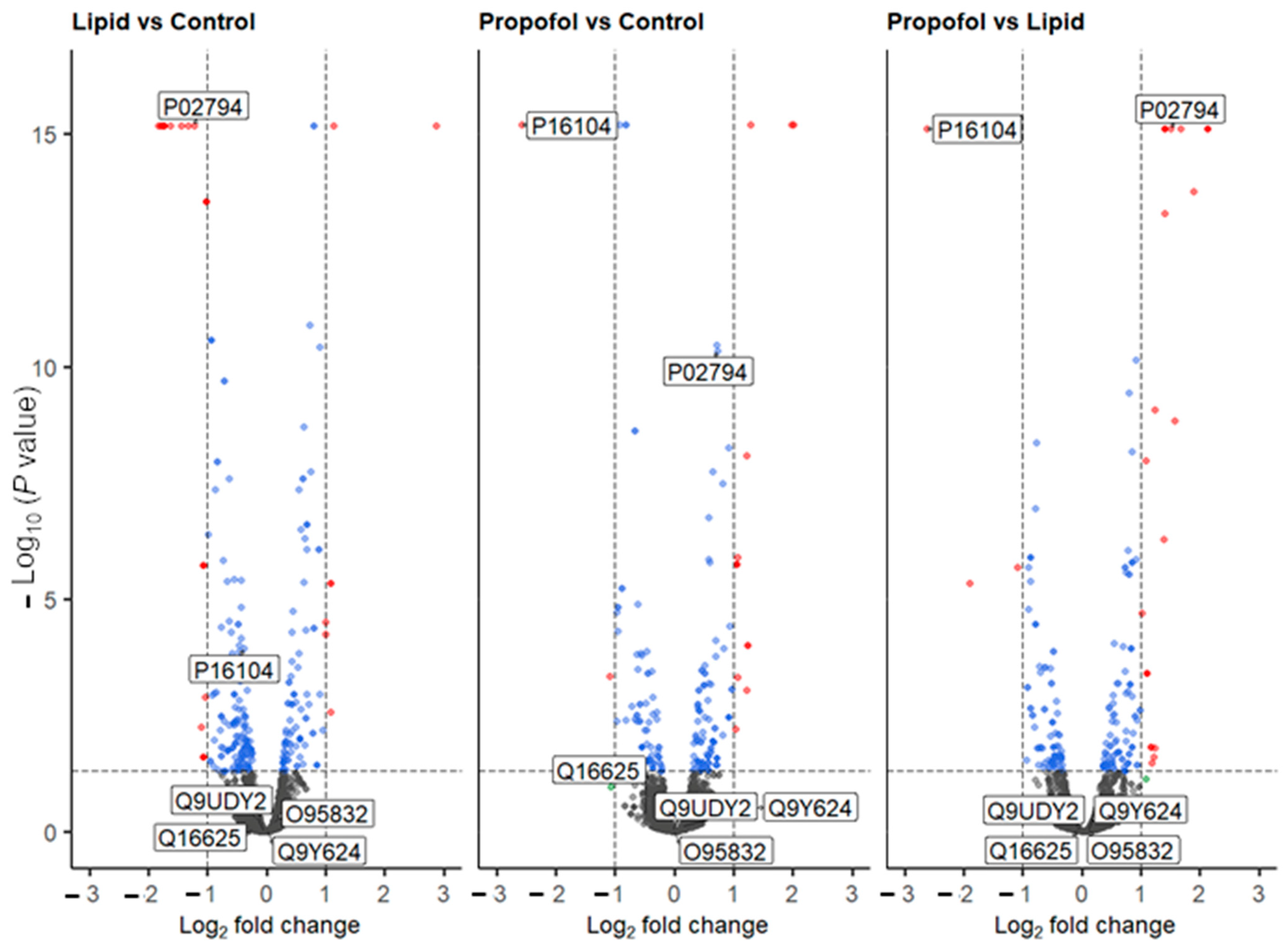 Proteomes 10 00028 g003
