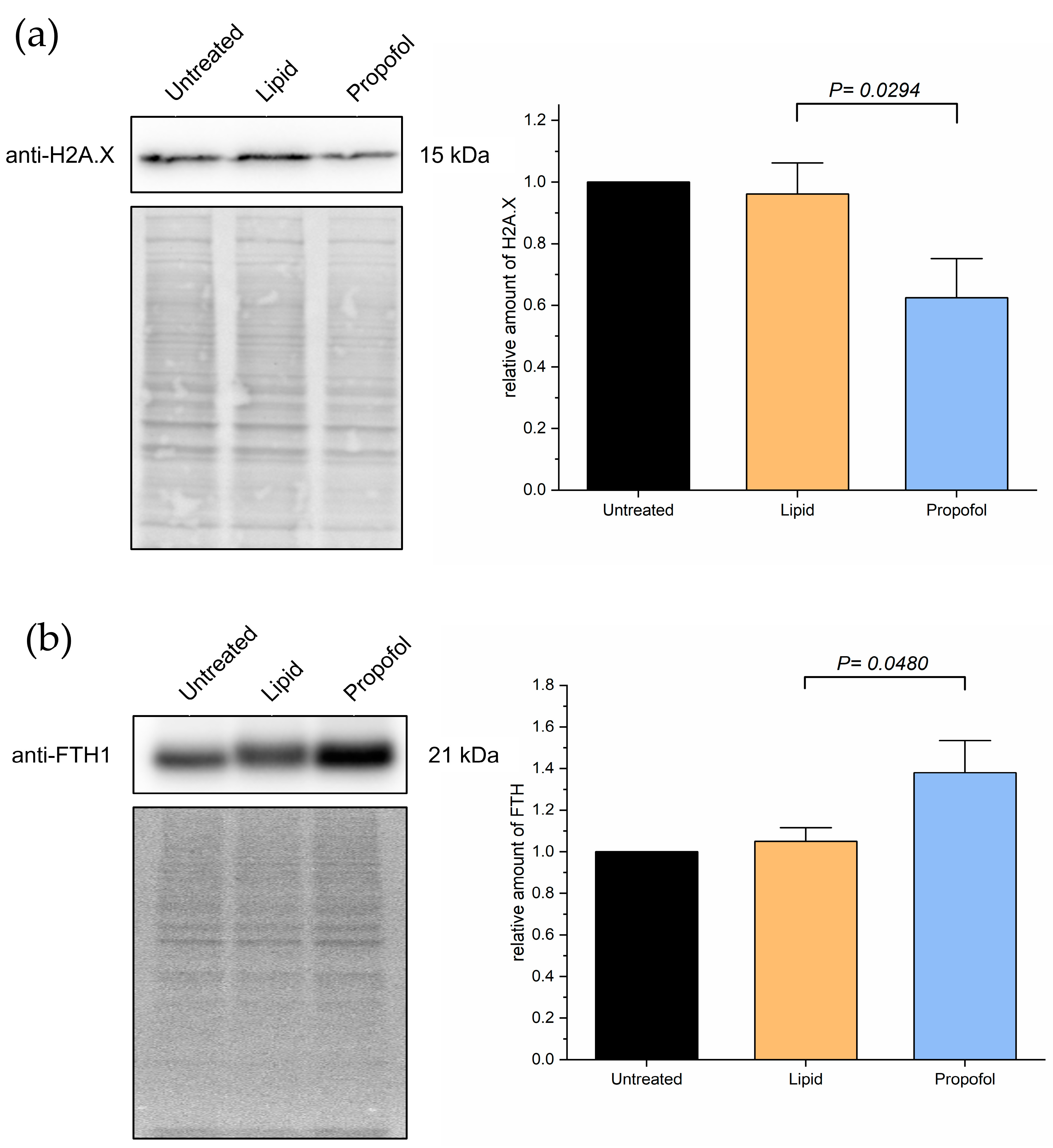 Proteomes 10 00028 g005