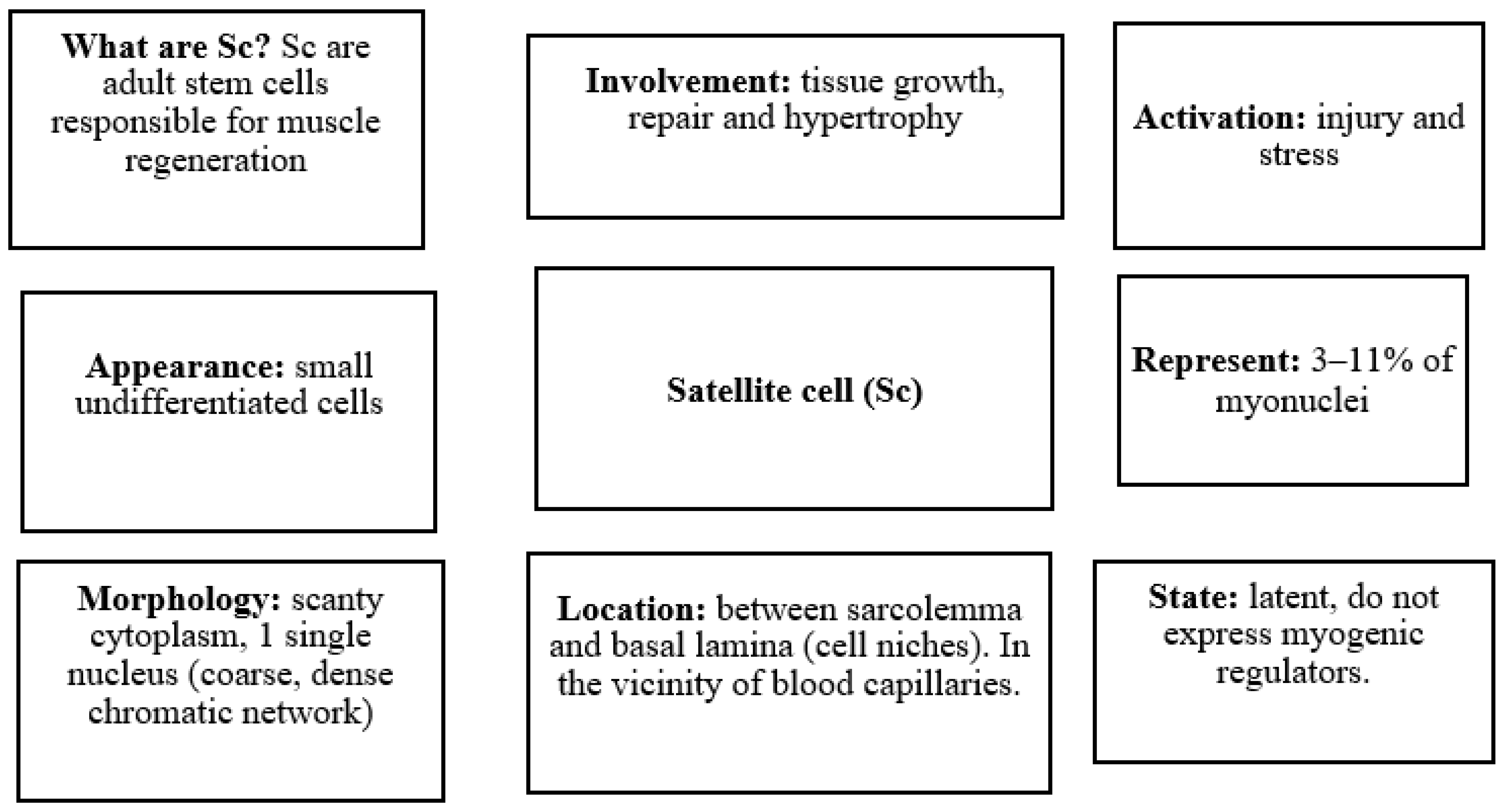 Proteomes 10 00029 g002
