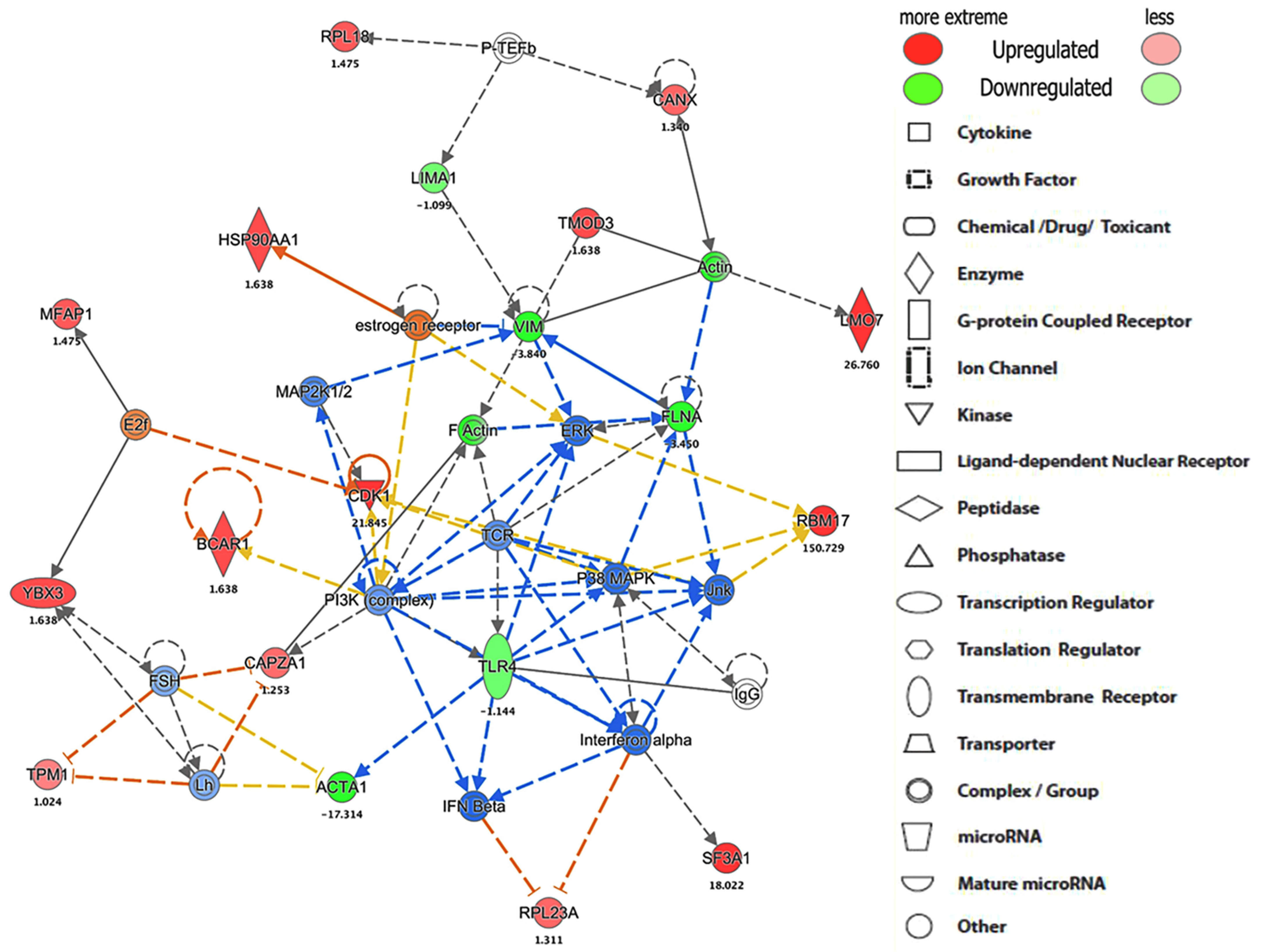 Proteomes 10 00031 g005